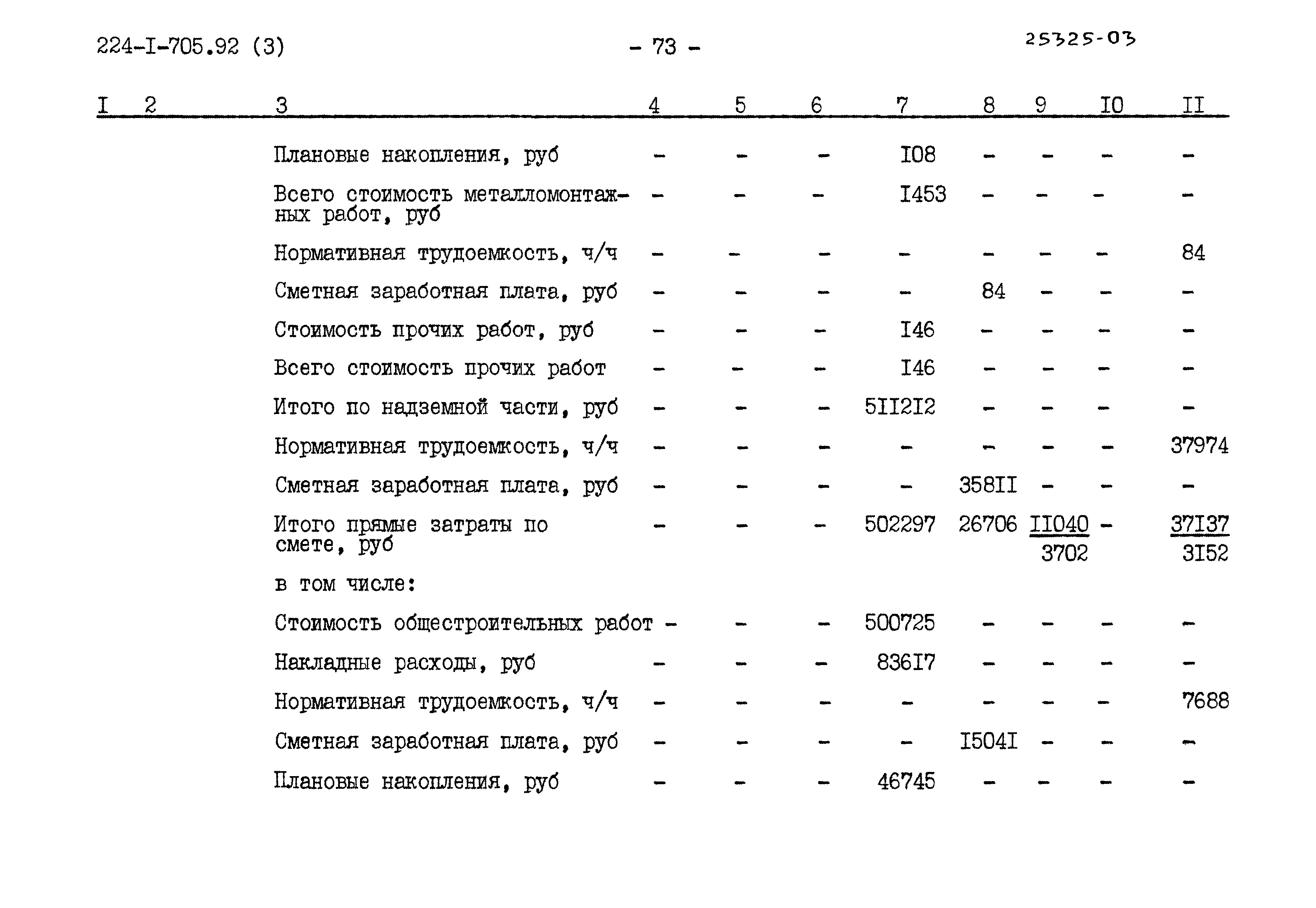 Типовой проект 224-1-705.92