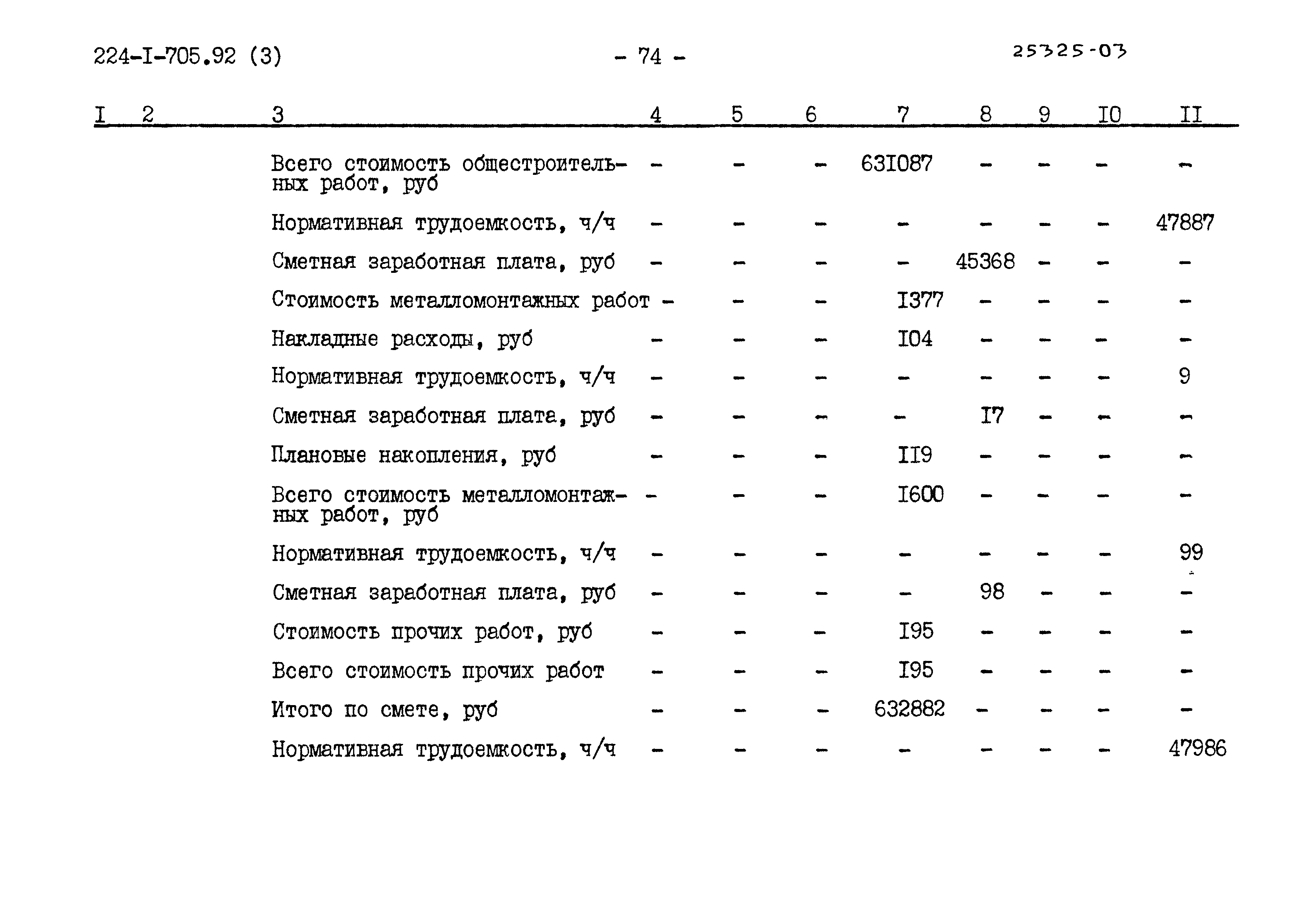 Типовой проект 224-1-705.92
