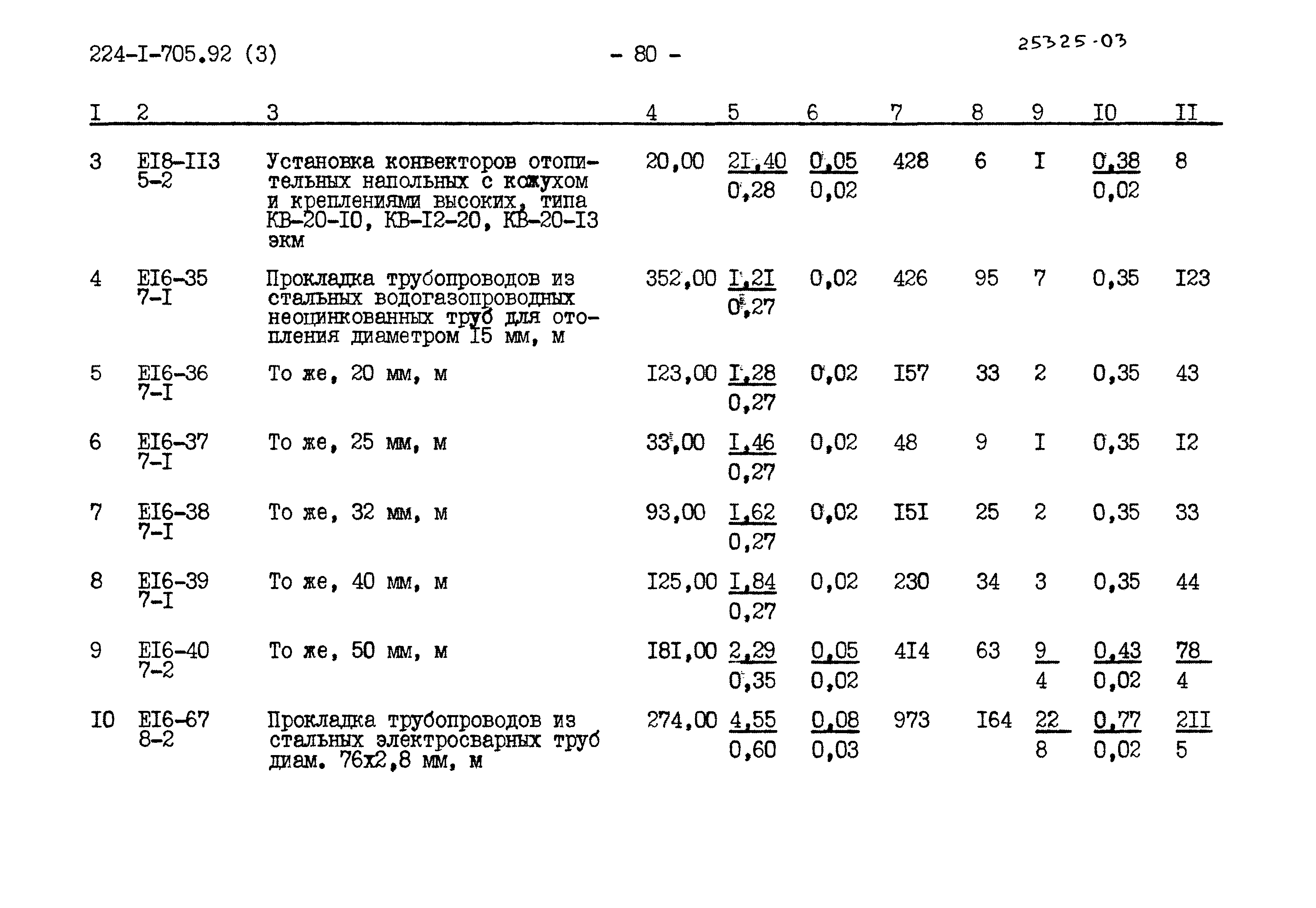 Типовой проект 224-1-705.92