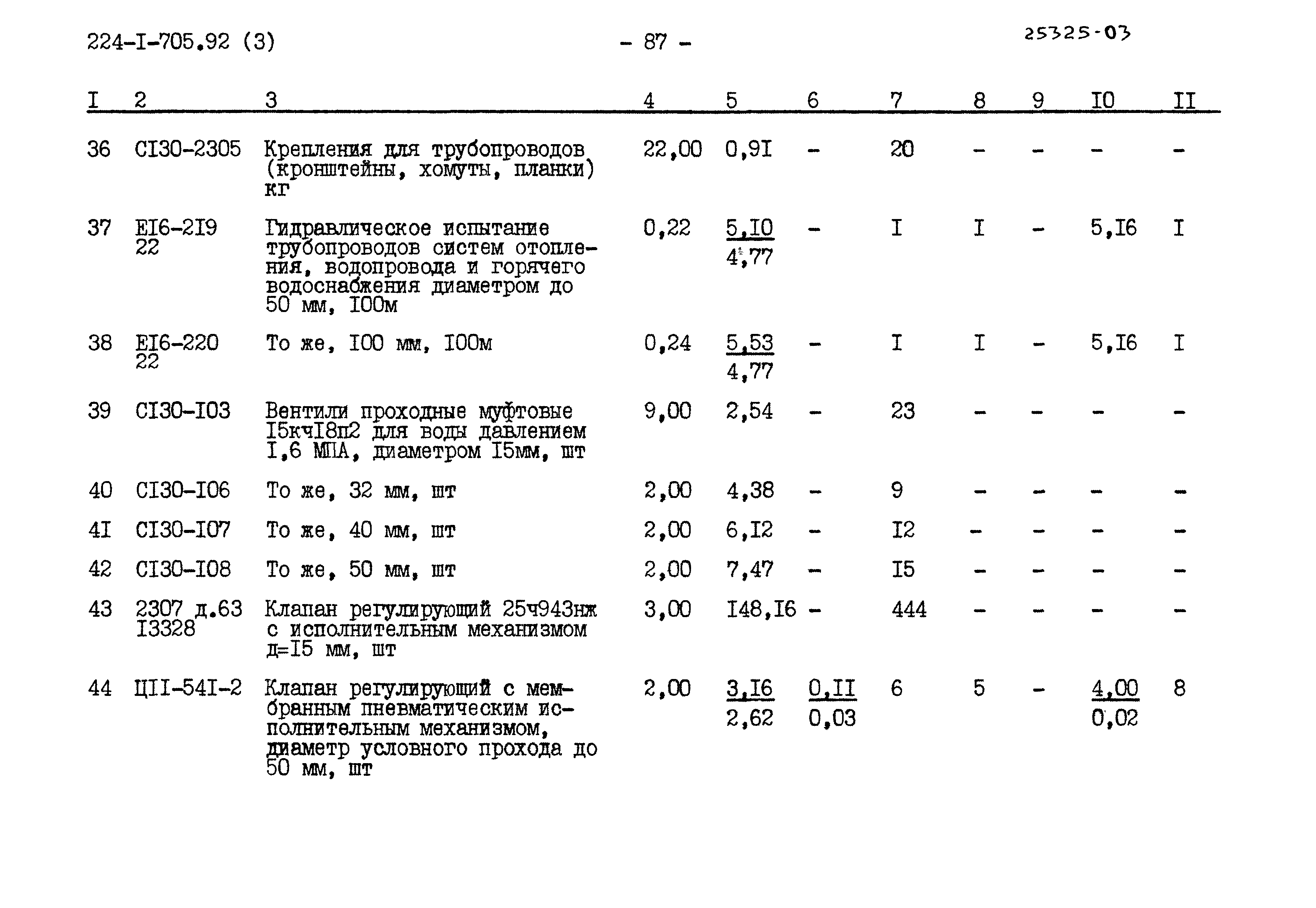 Типовой проект 224-1-705.92