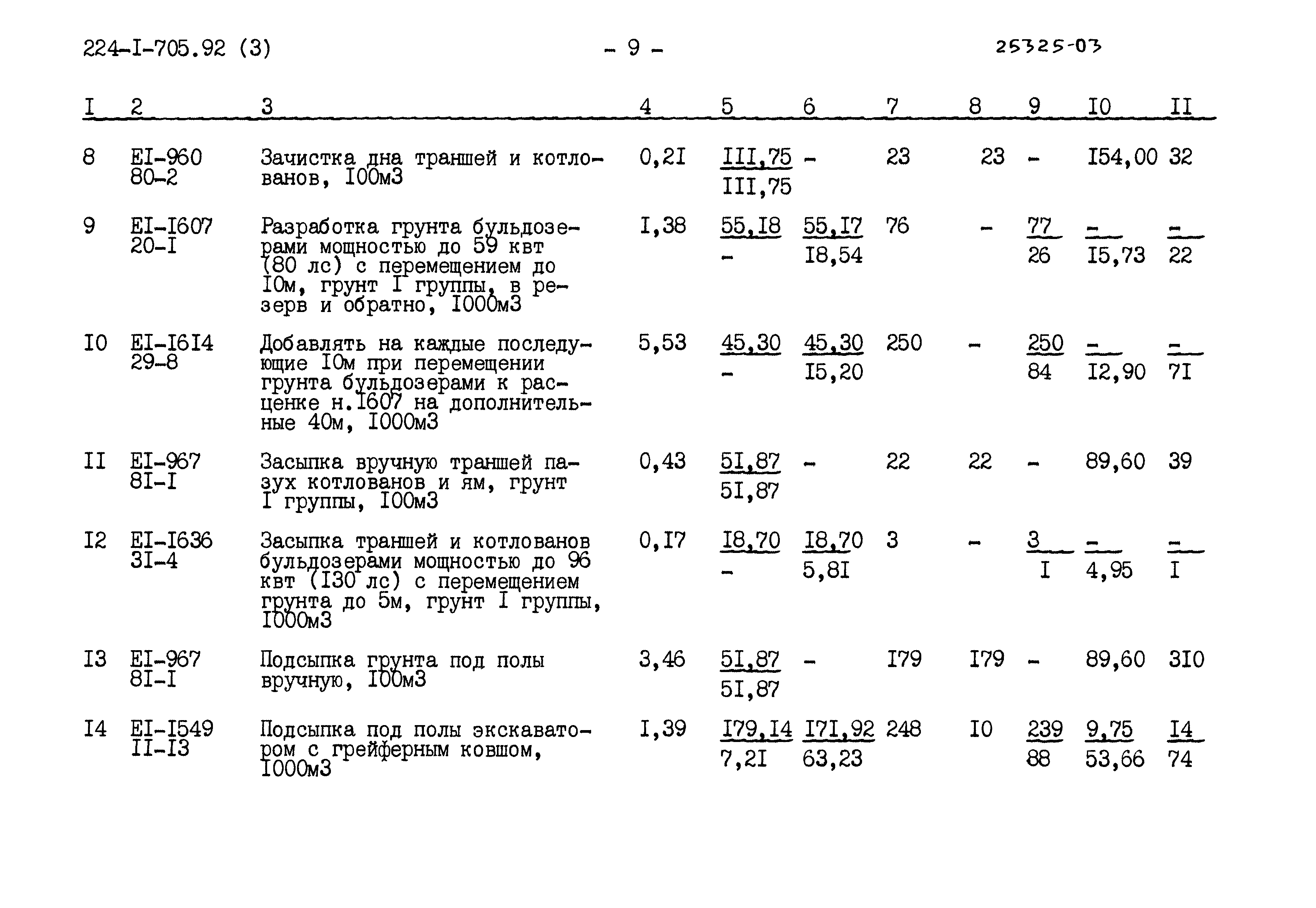 Типовой проект 224-1-705.92