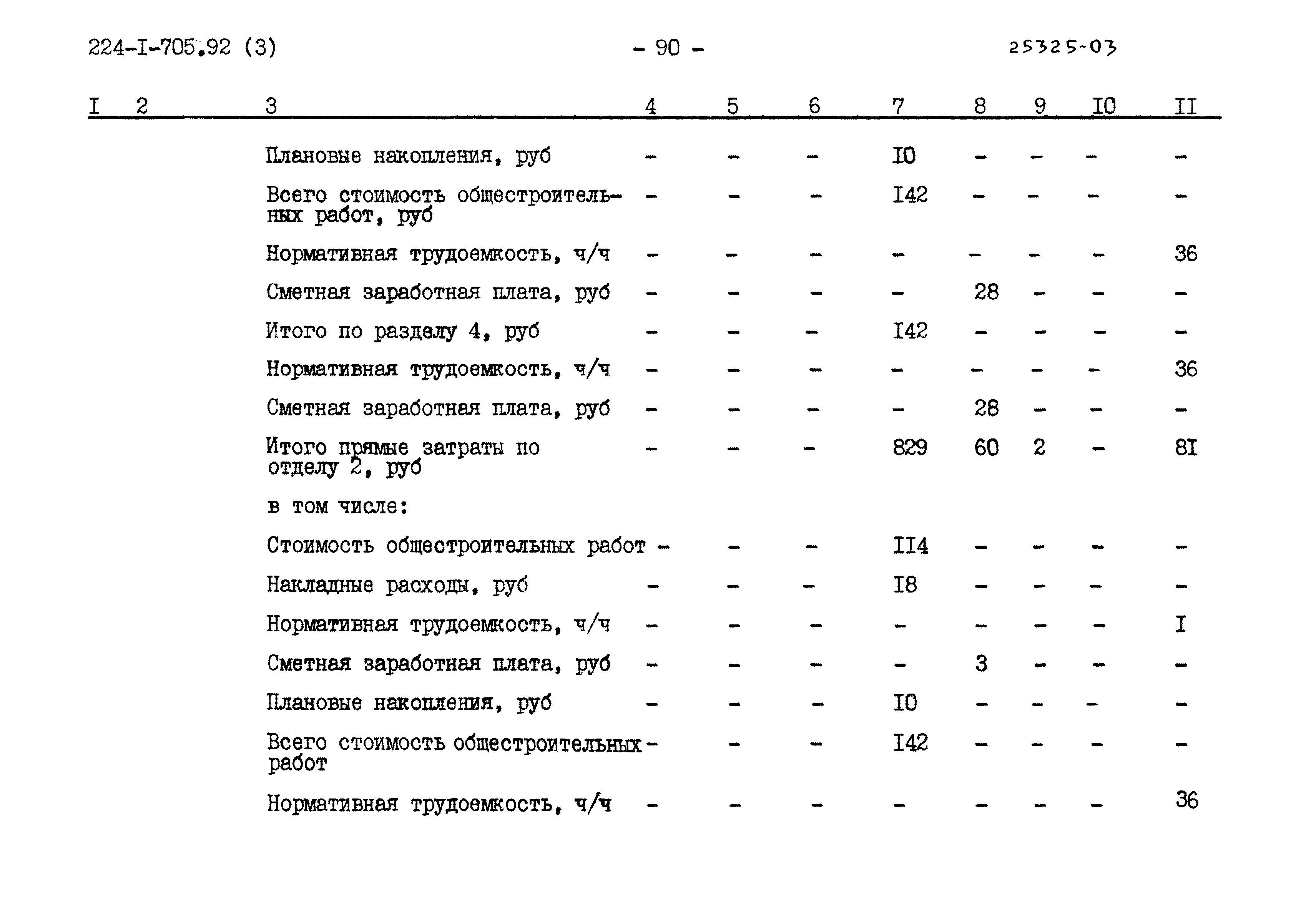 Типовой проект 224-1-705.92