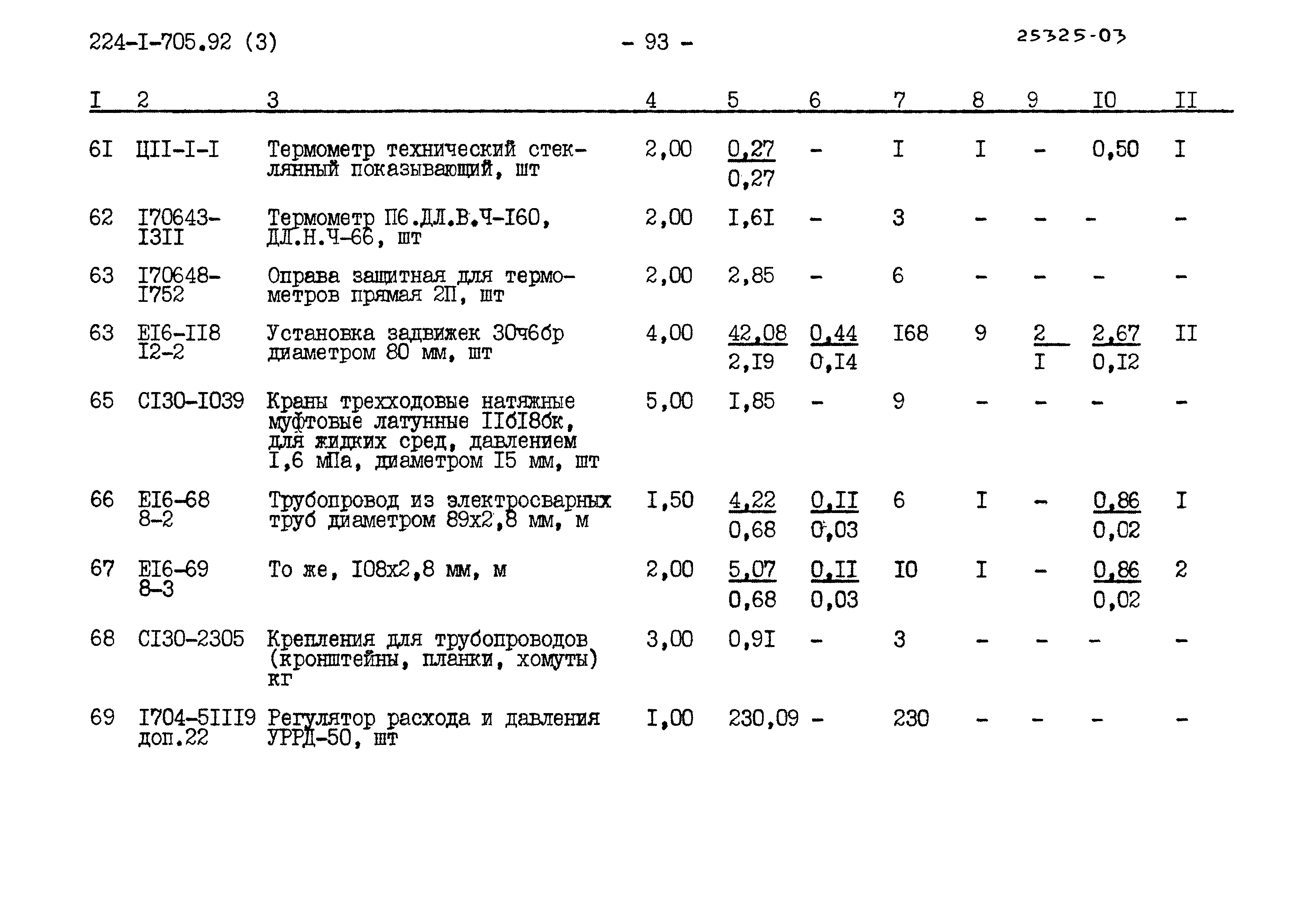 Типовой проект 224-1-705.92