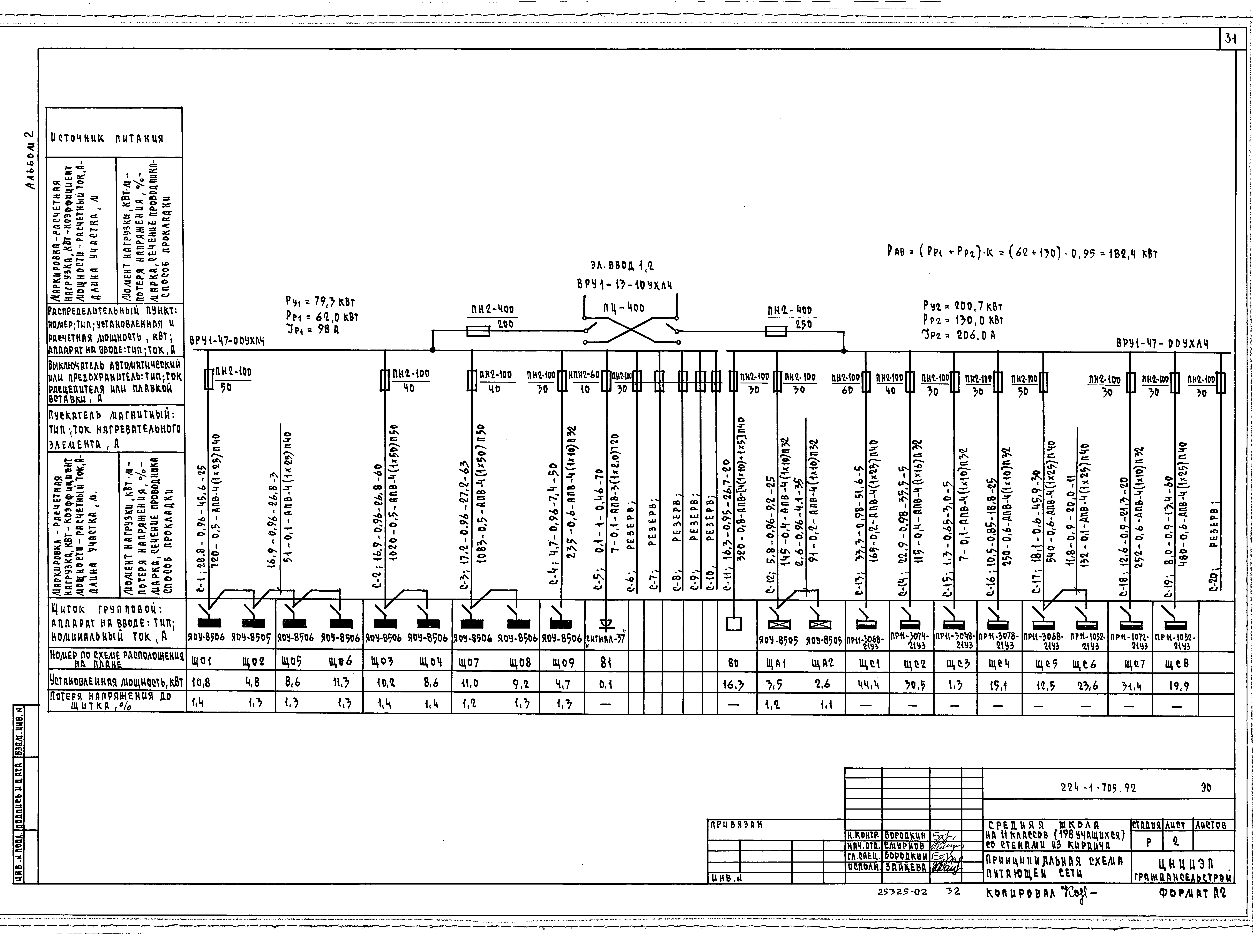 Типовой проект 224-1-705.92