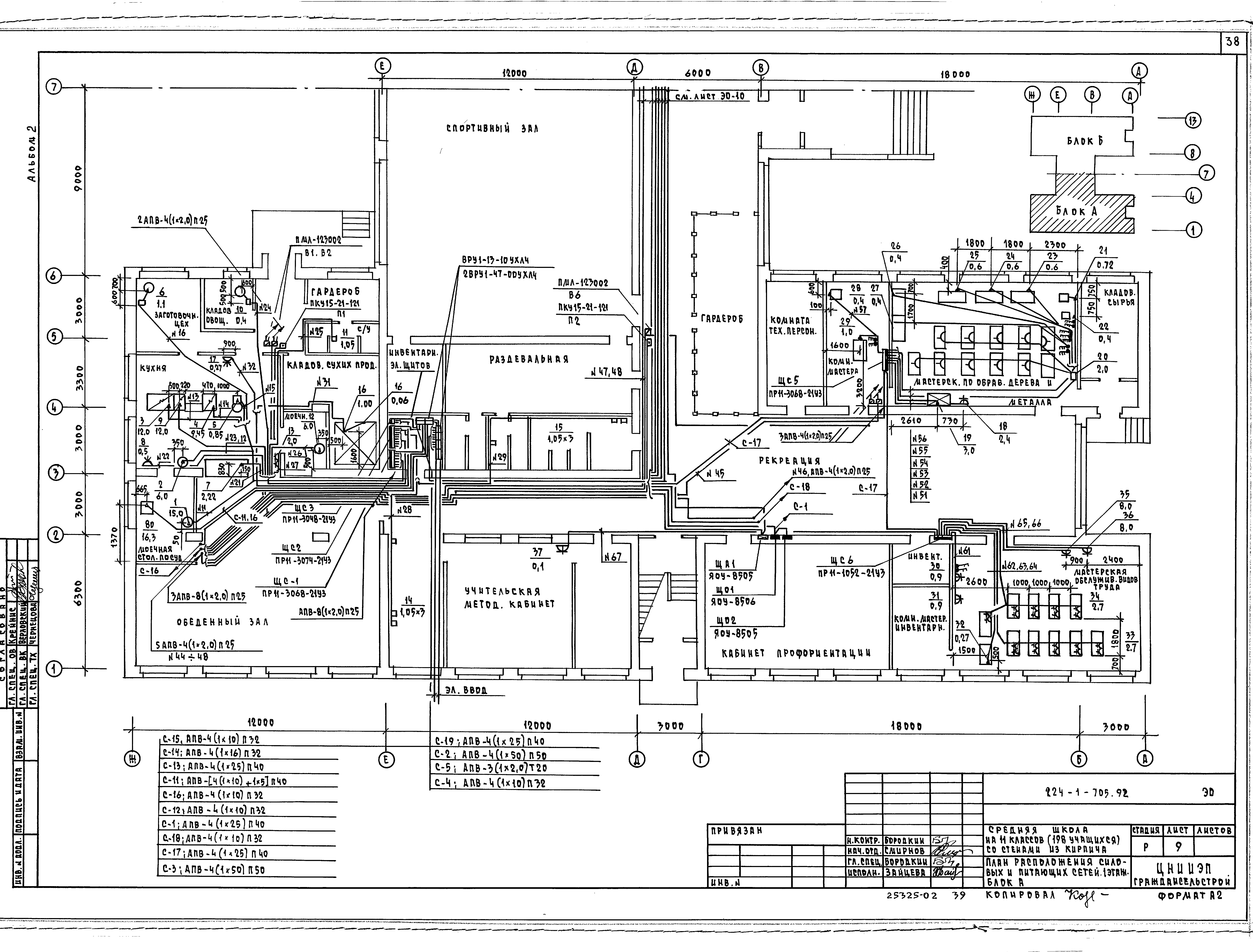 Типовой проект 224-1-705.92