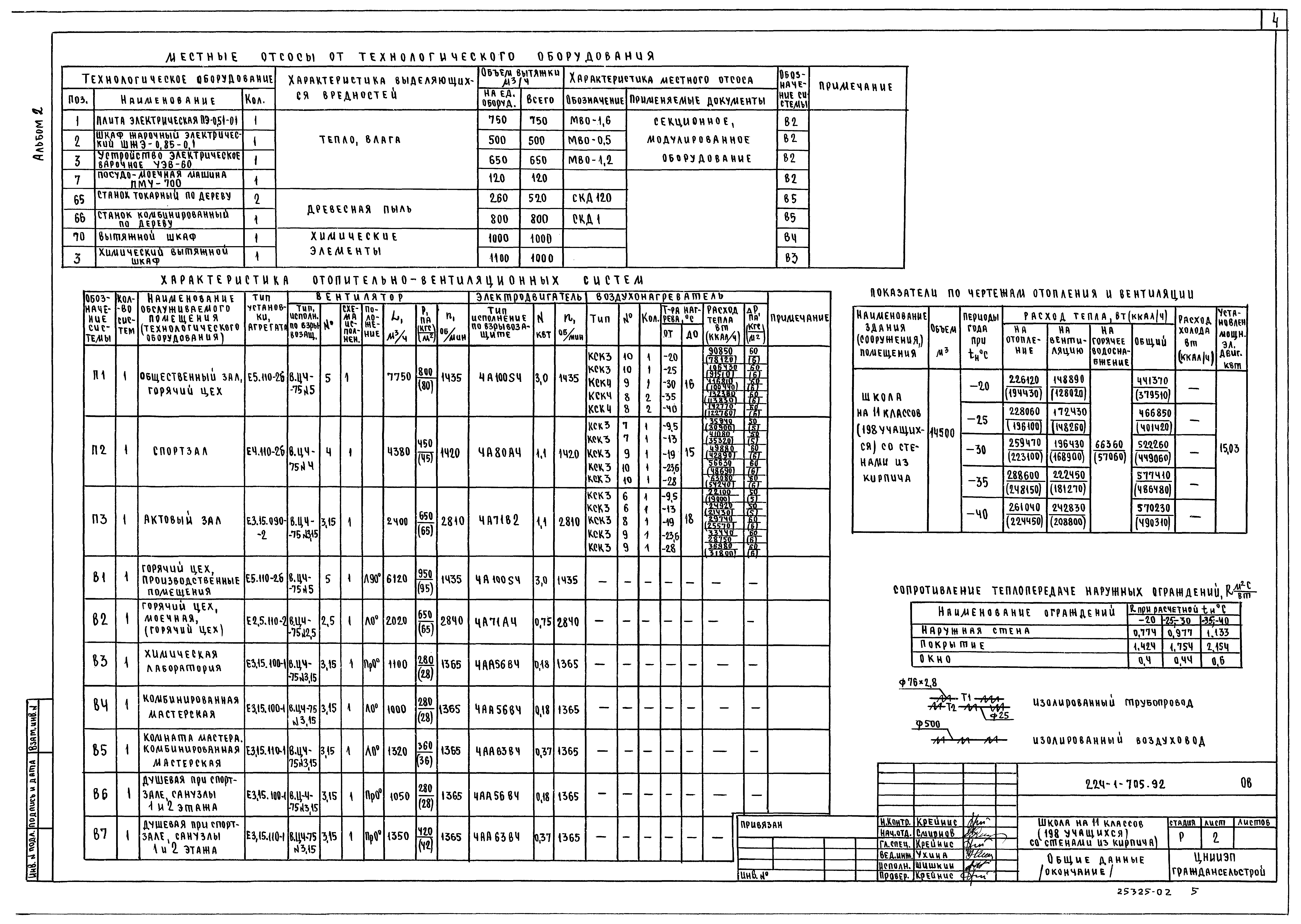 Типовой проект 224-1-705.92