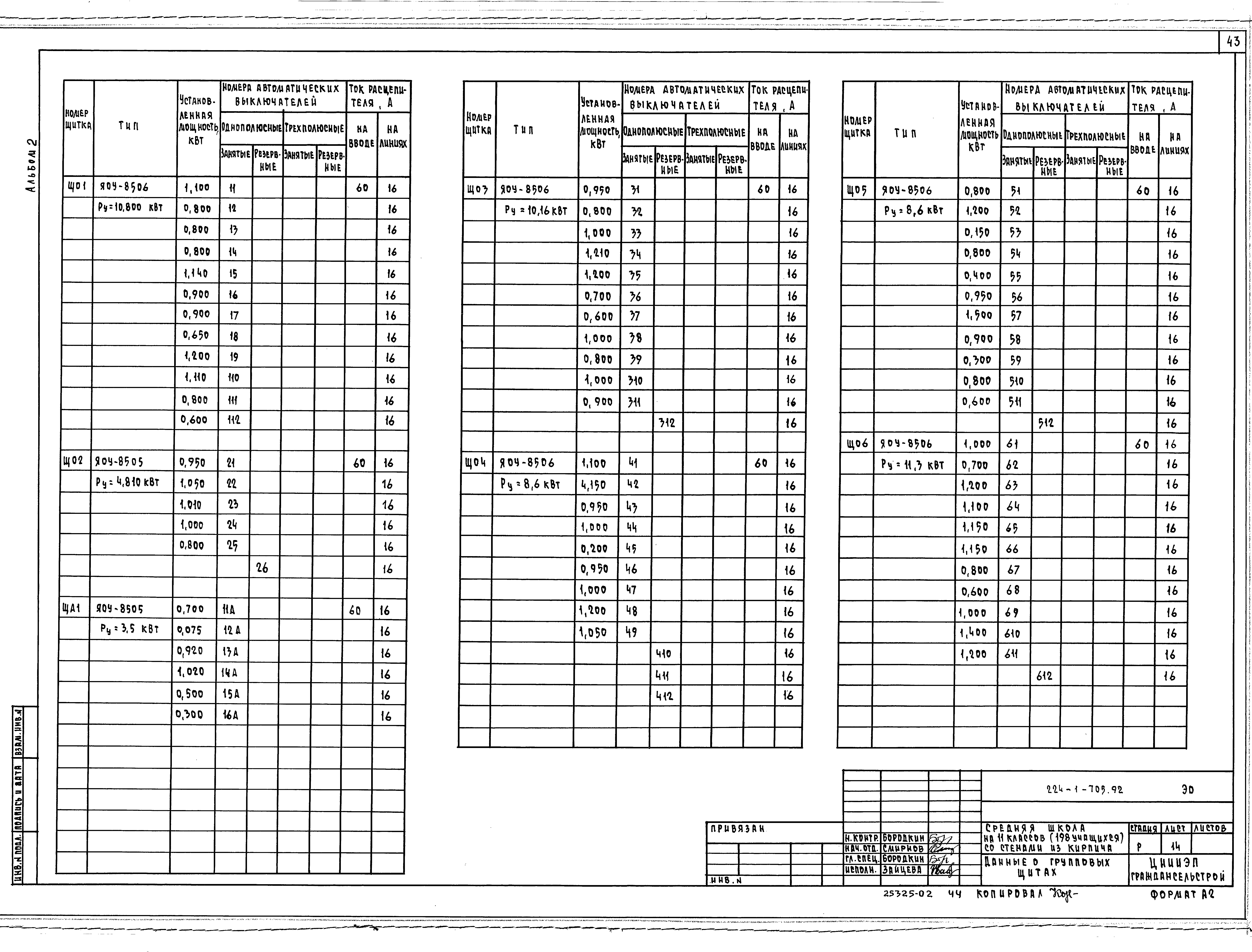 Типовой проект 224-1-705.92