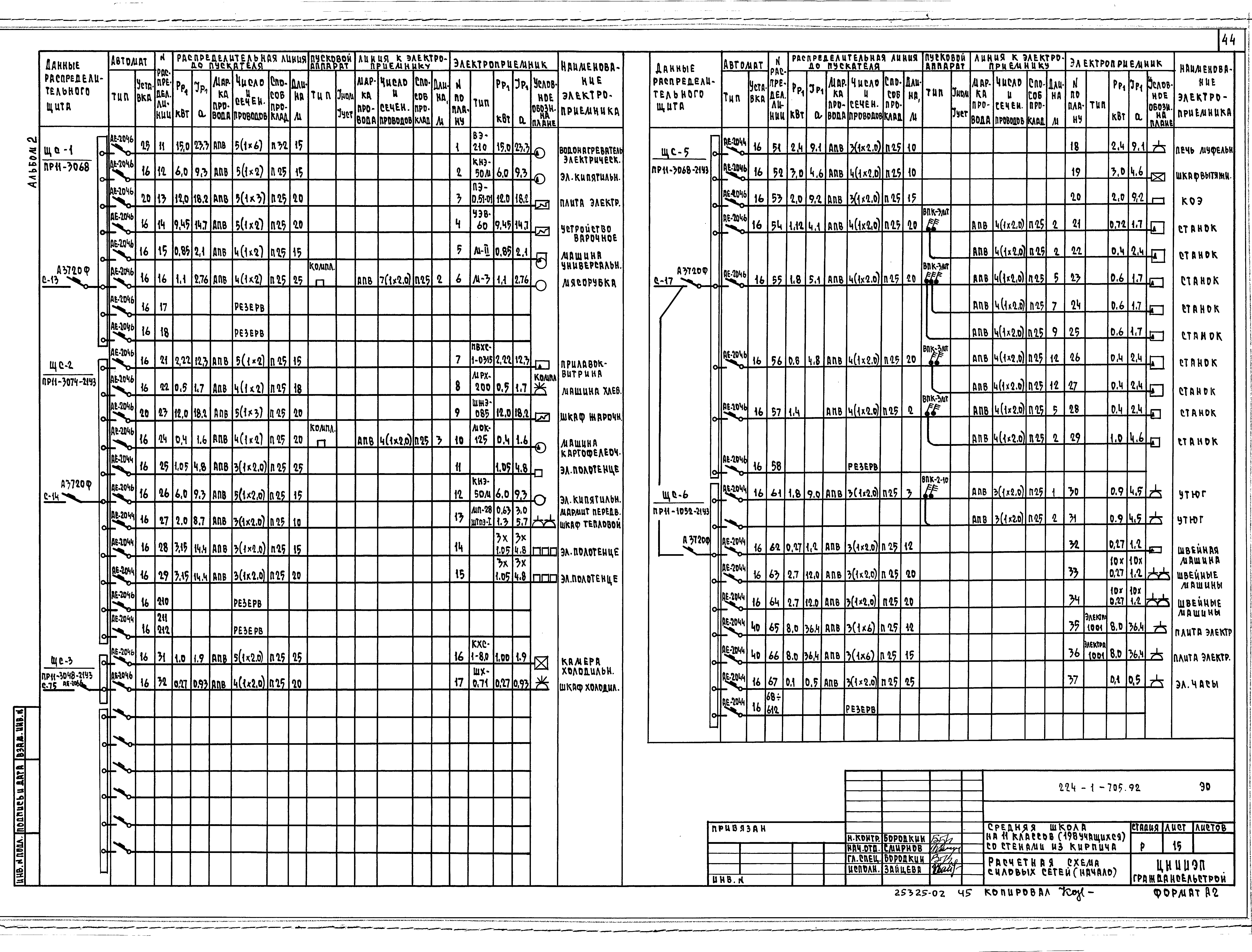 Типовой проект 224-1-705.92