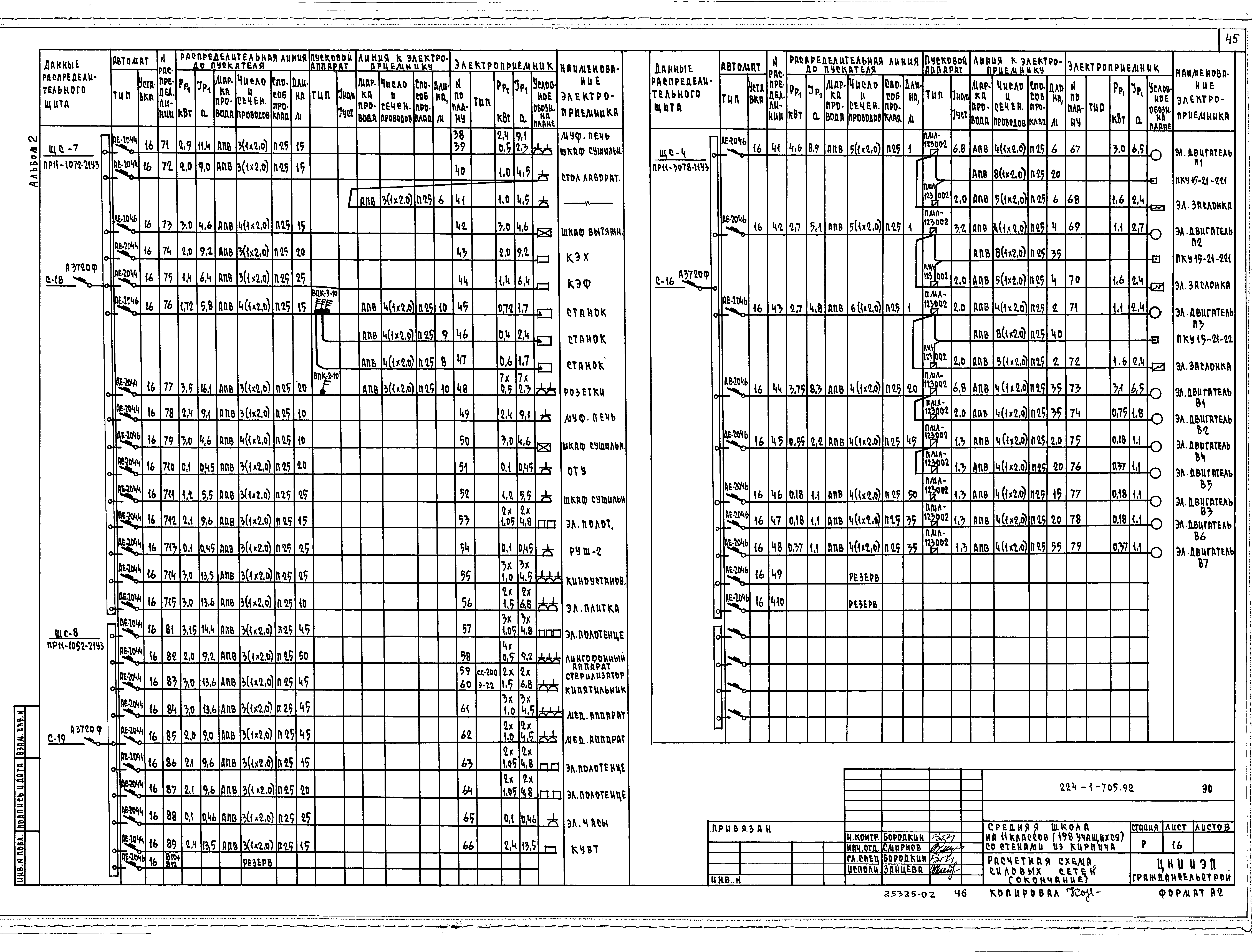 Типовой проект 224-1-705.92