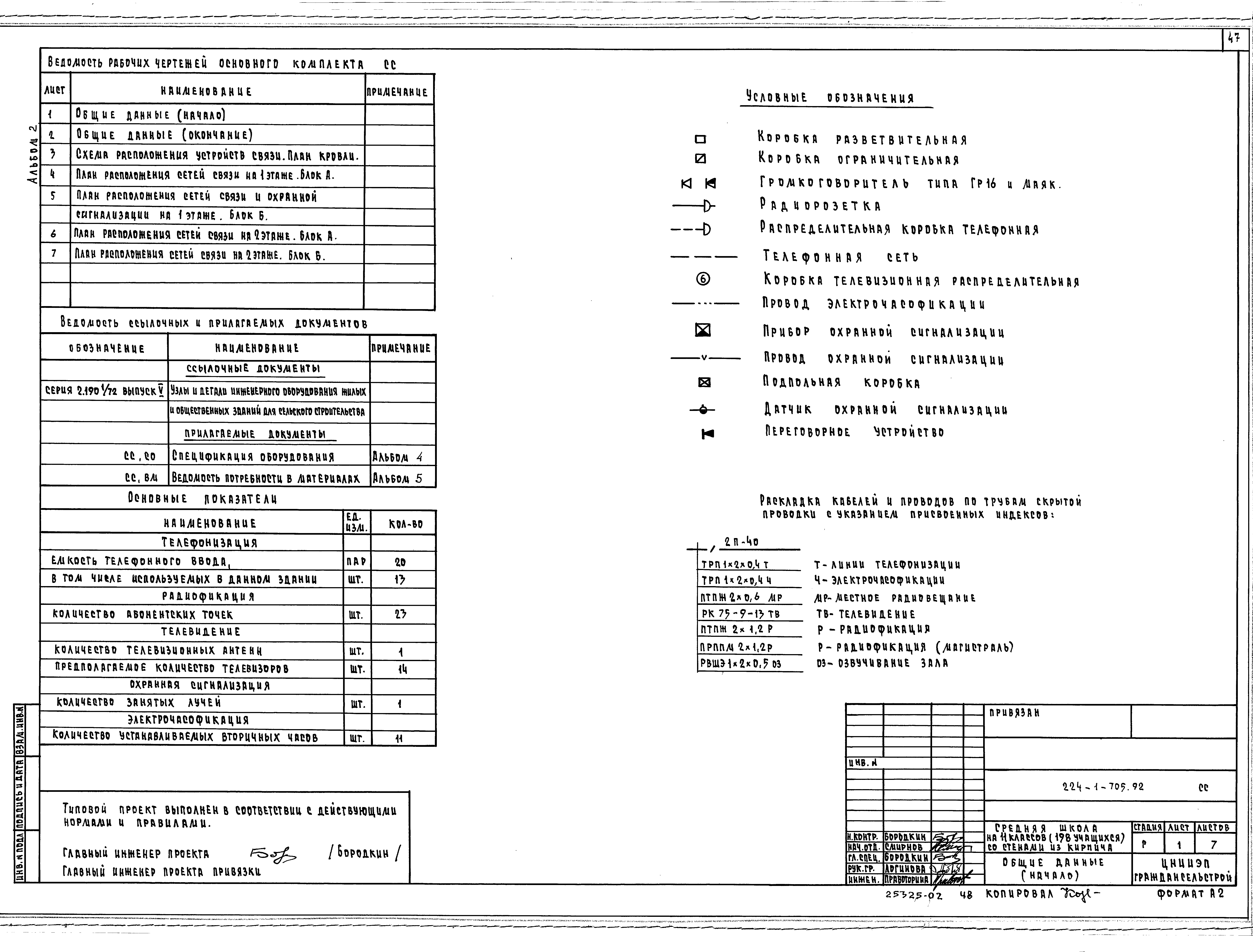 Типовой проект 224-1-705.92