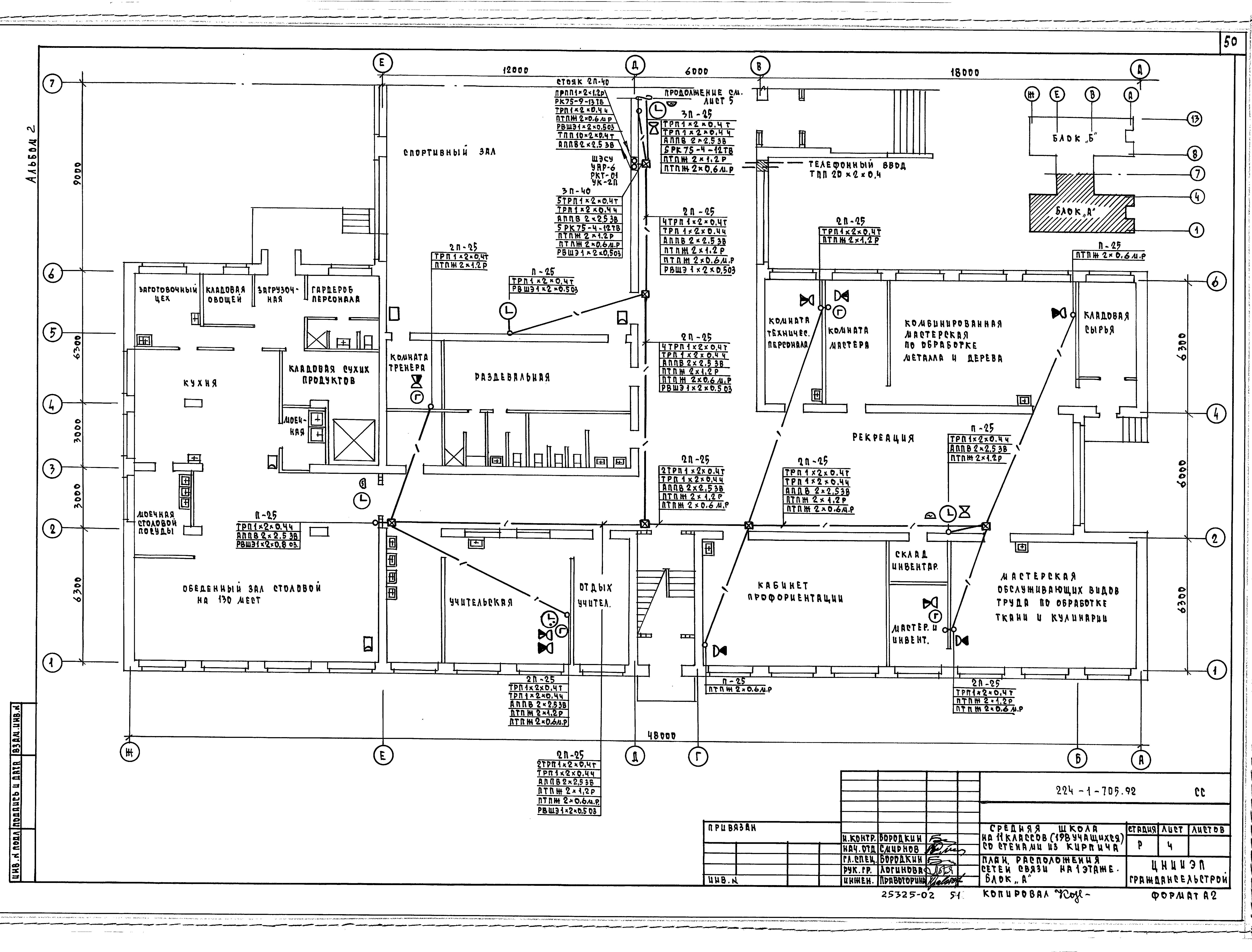 Типовой проект 224-1-705.92