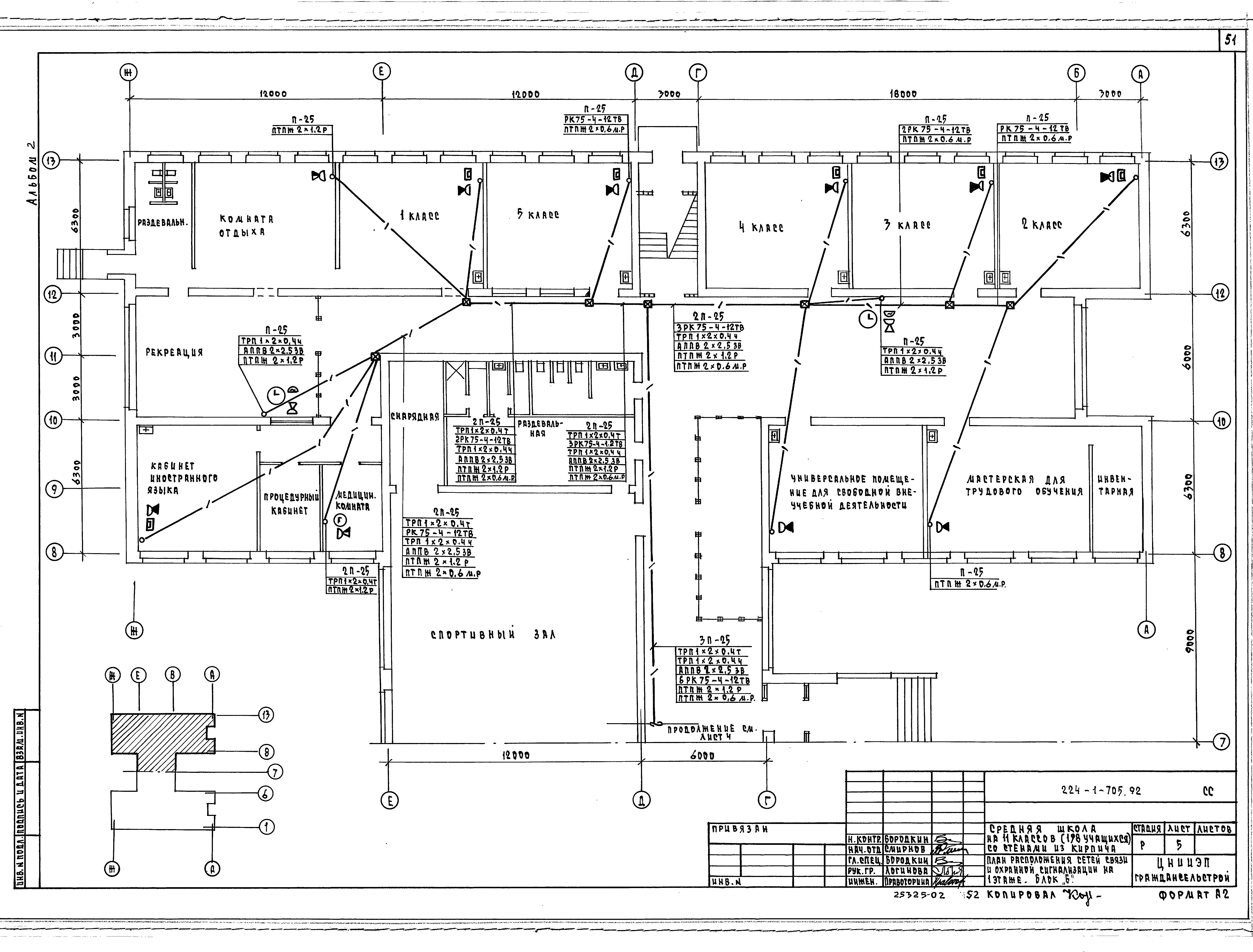 Типовой проект 224-1-705.92