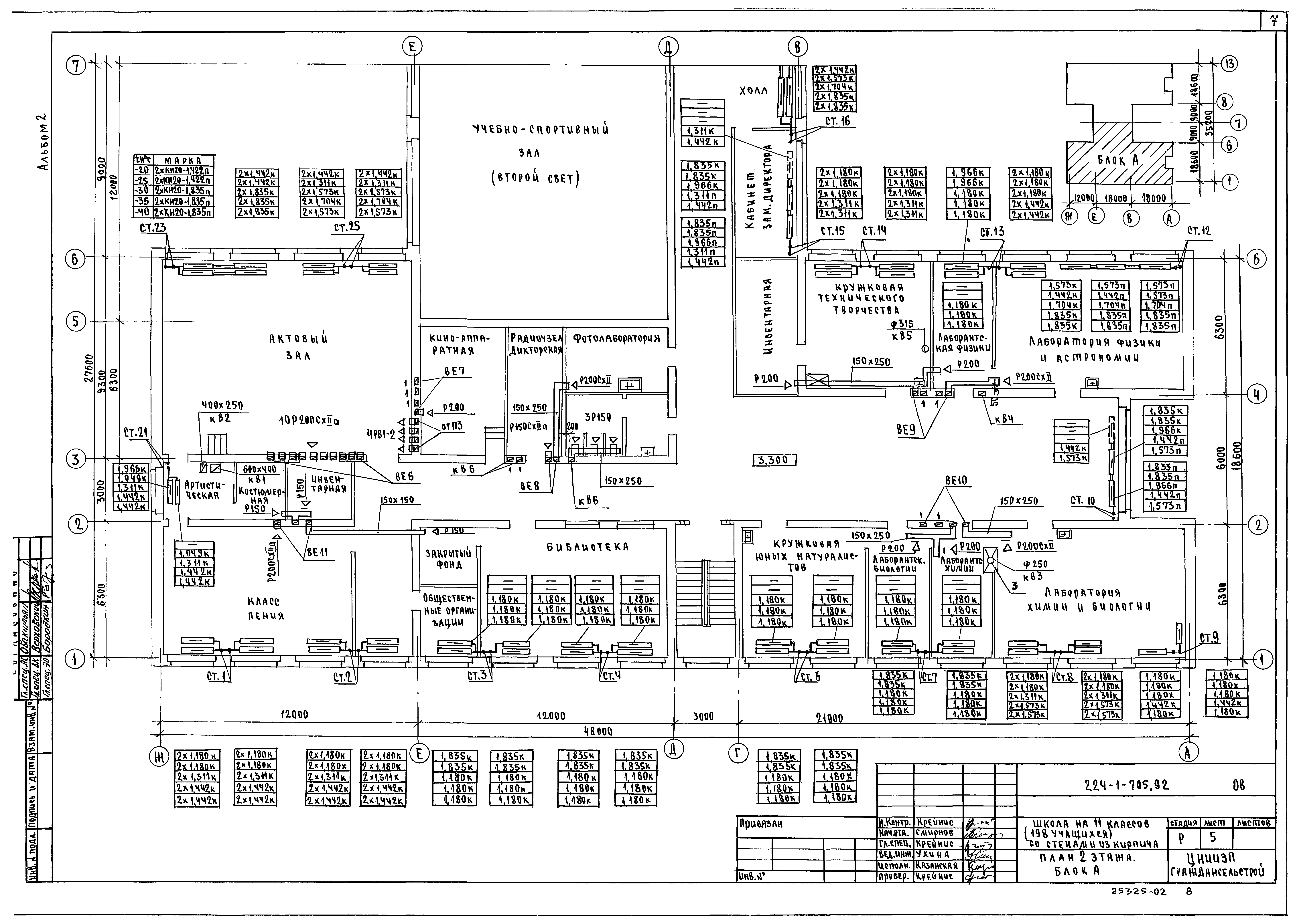 Типовой проект 224-1-705.92