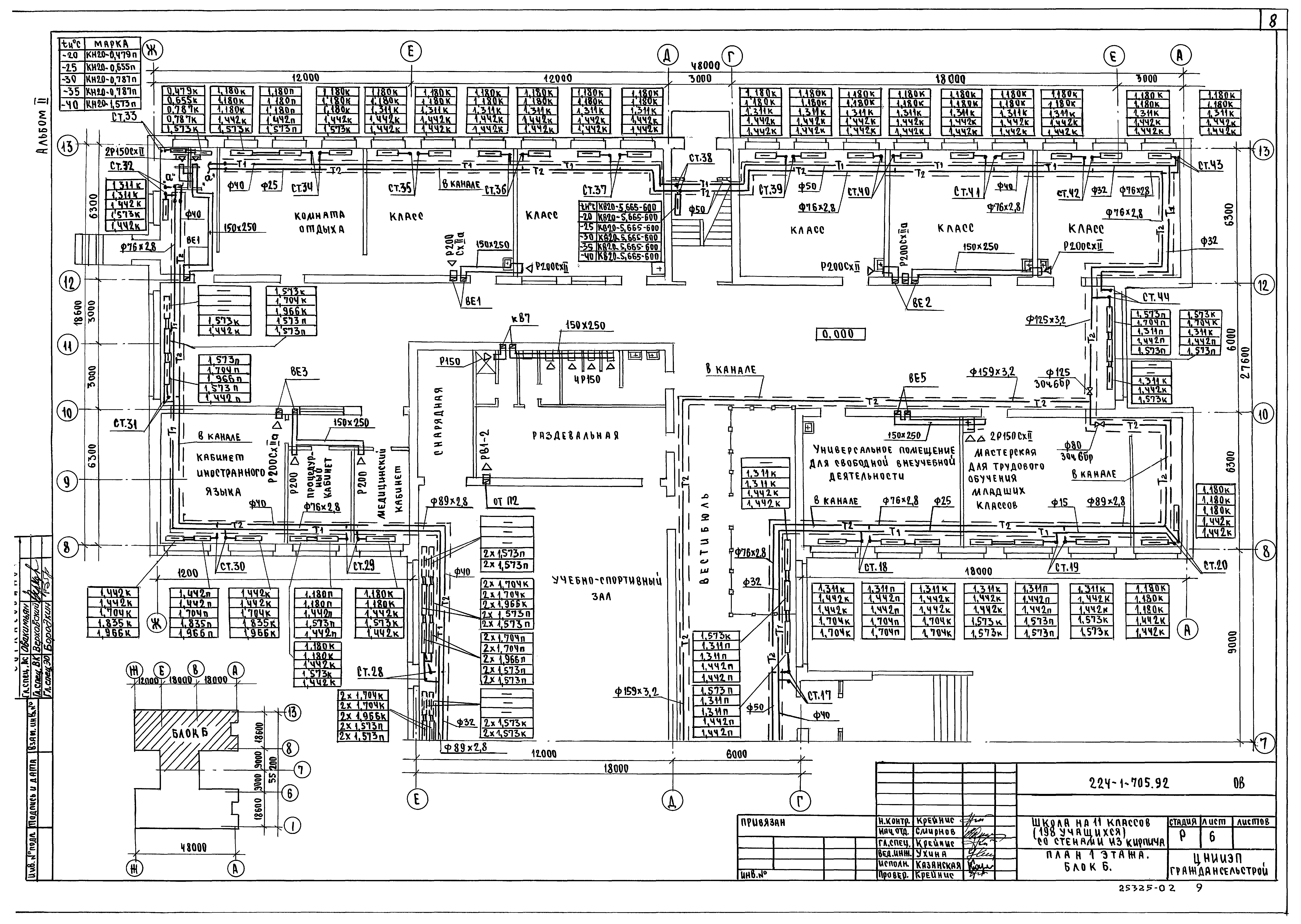 Типовой проект 224-1-705.92