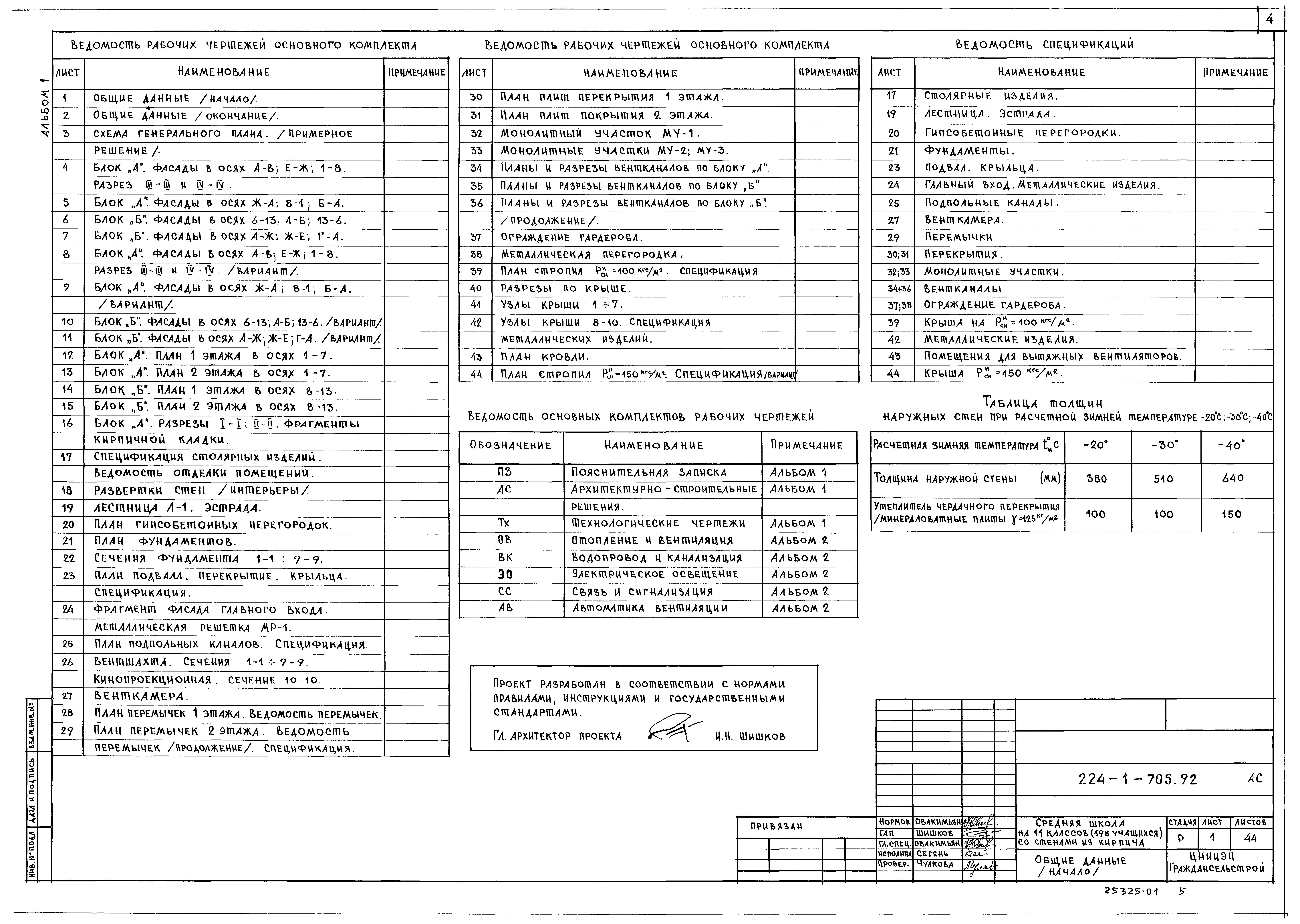 Типовой проект 224-1-705.92