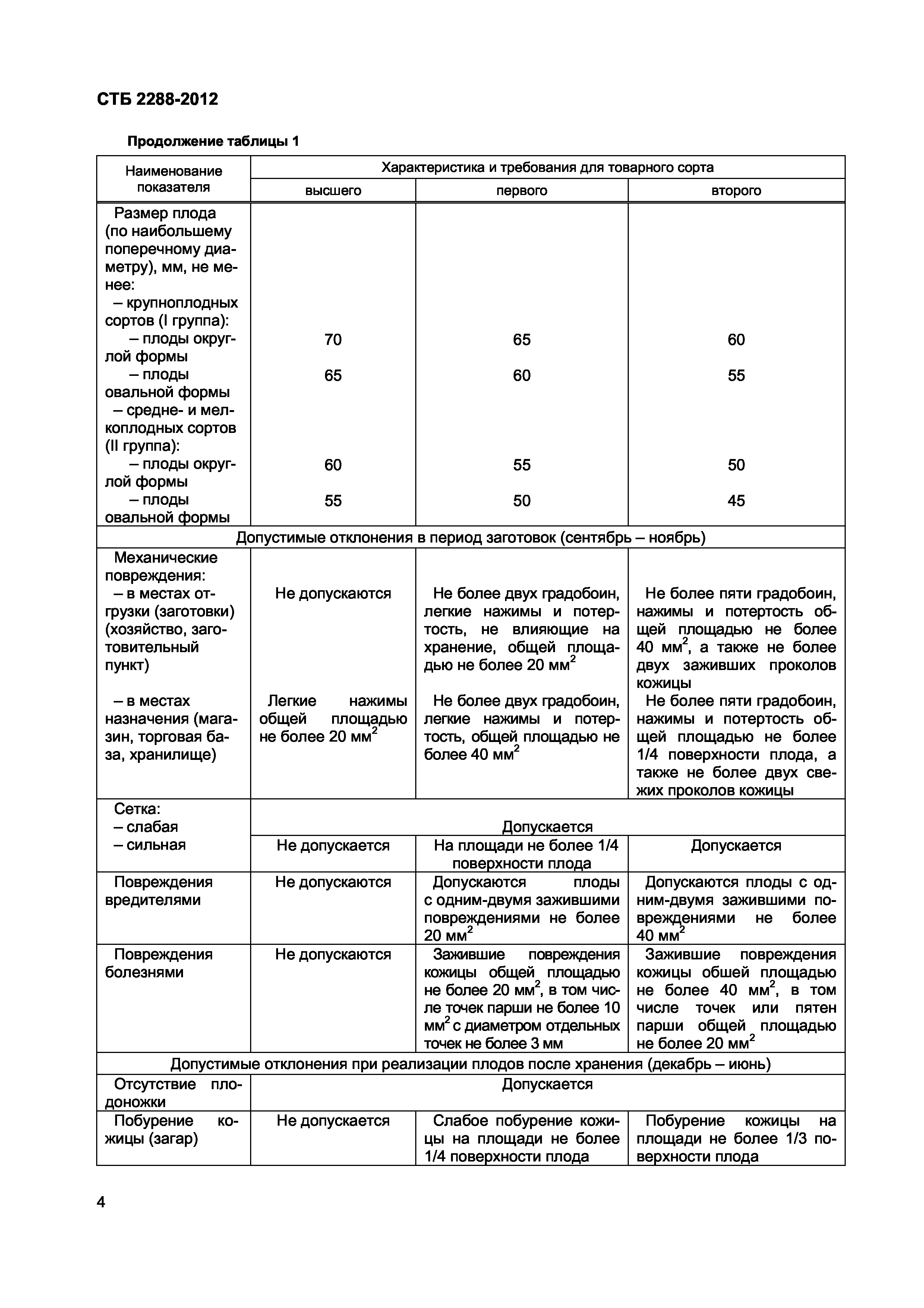 СТБ 2288-2012