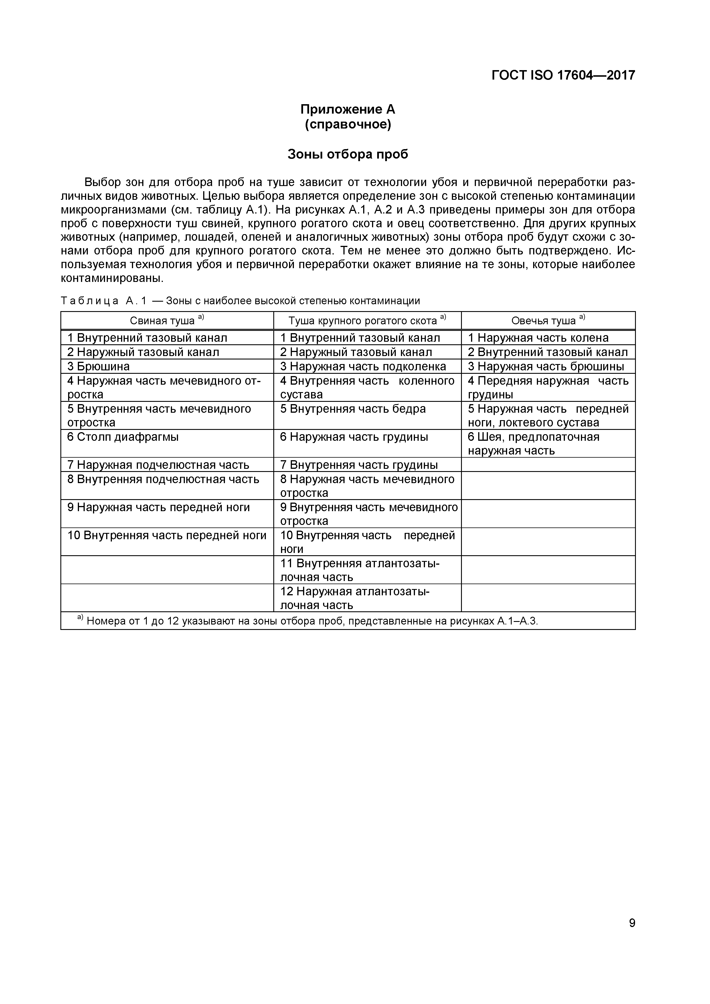 ГОСТ ISO 17604-2017