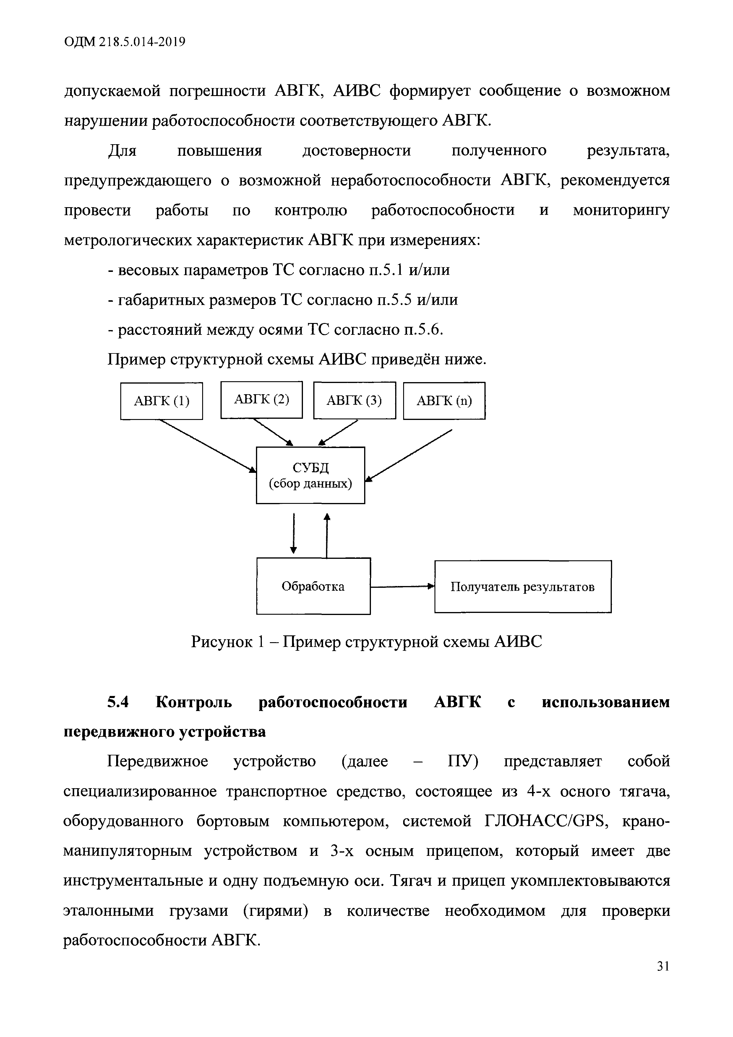 ОДМ 218.5.014-2019