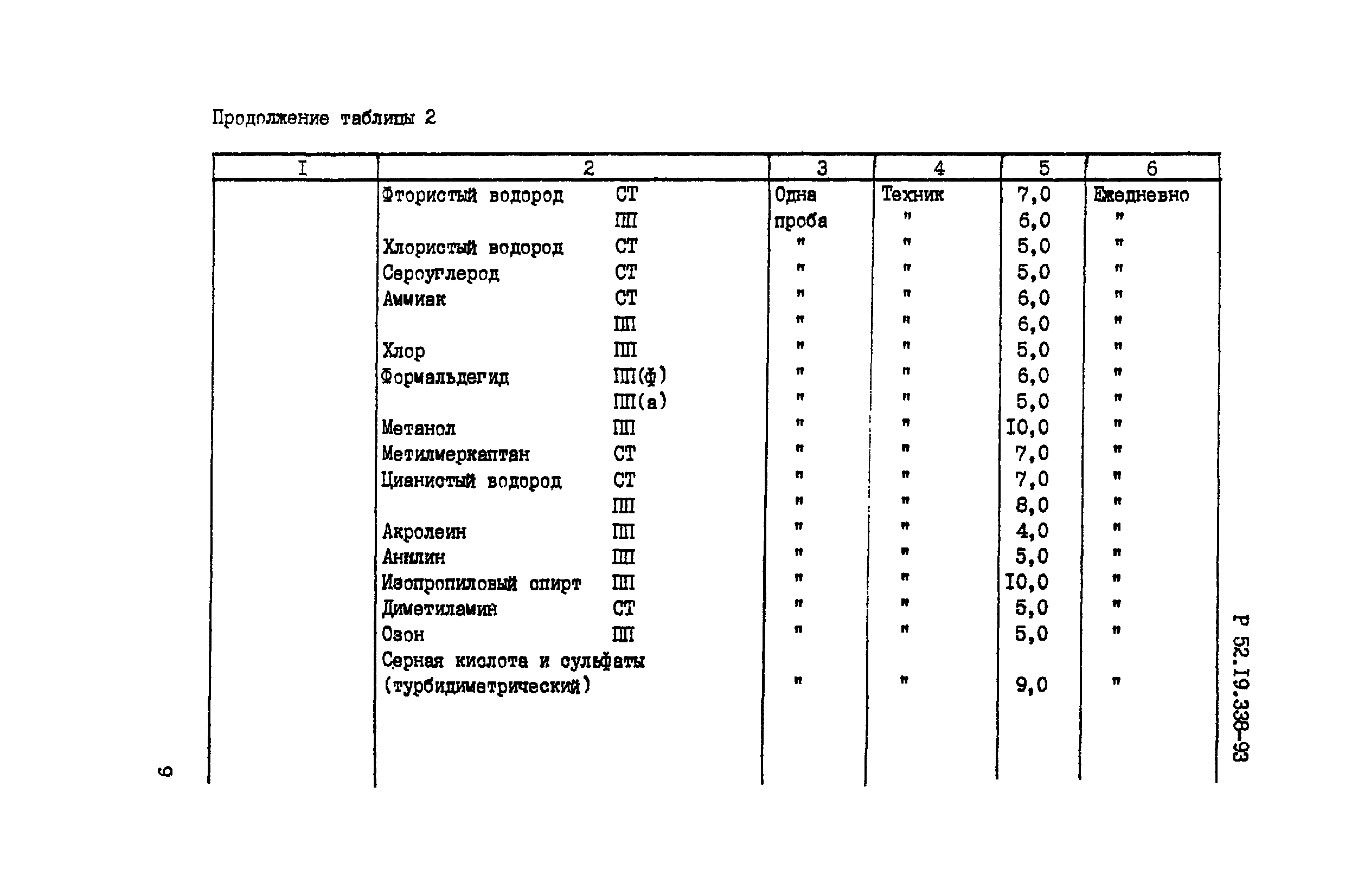 Р 52.19.338-93