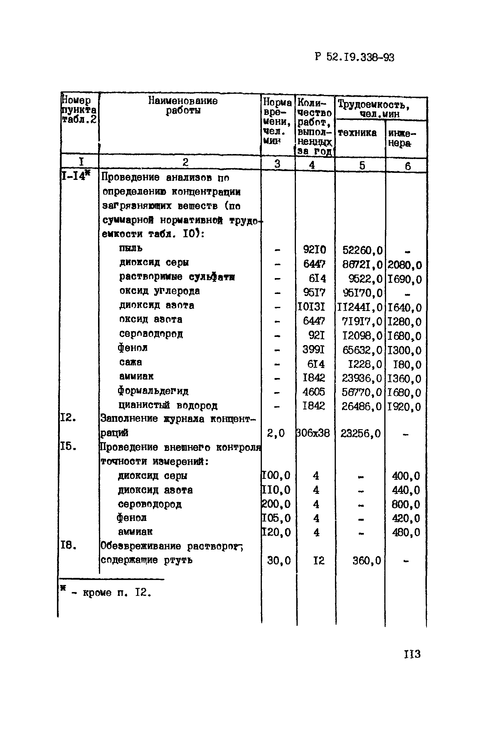 Р 52.19.338-93