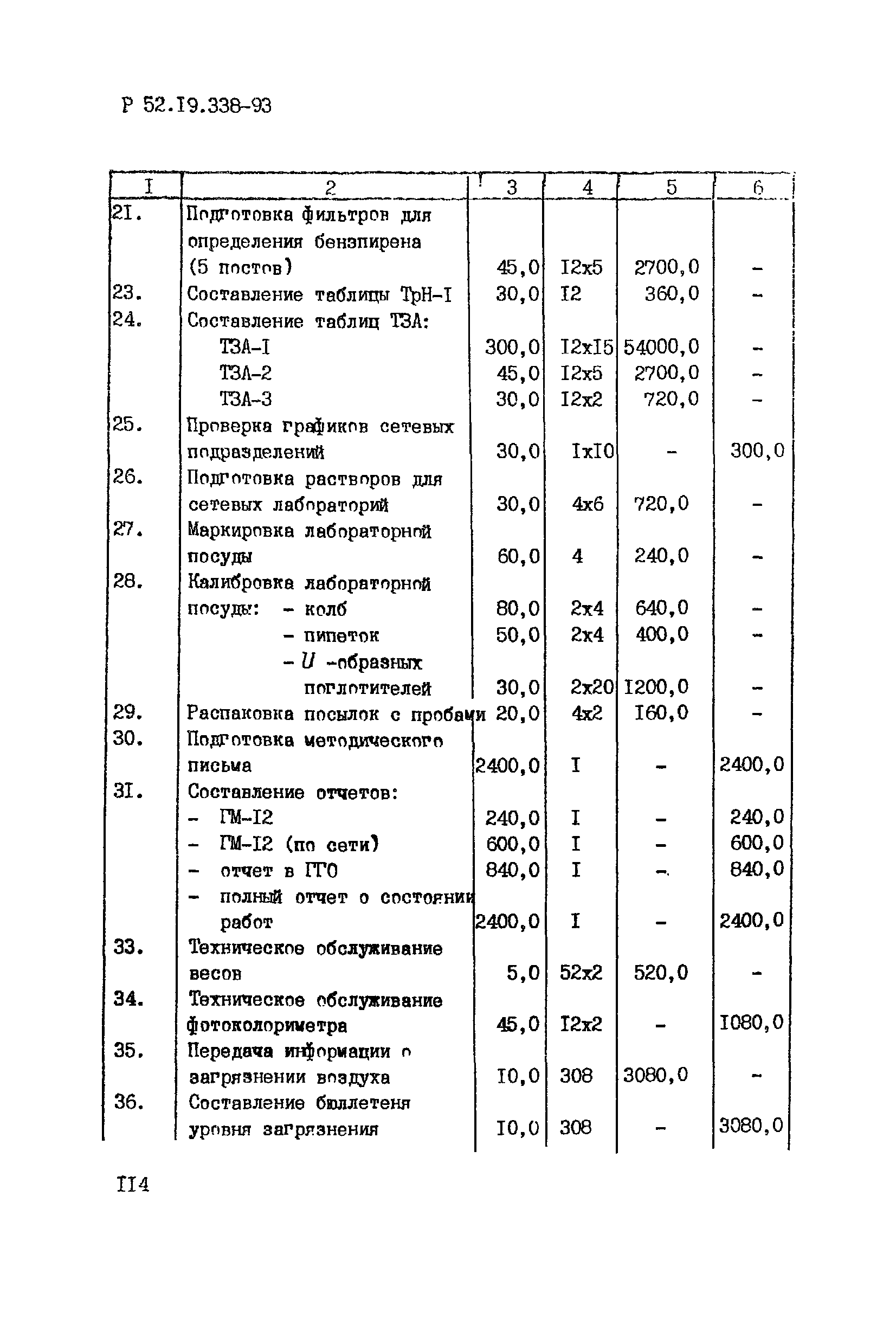 Р 52.19.338-93