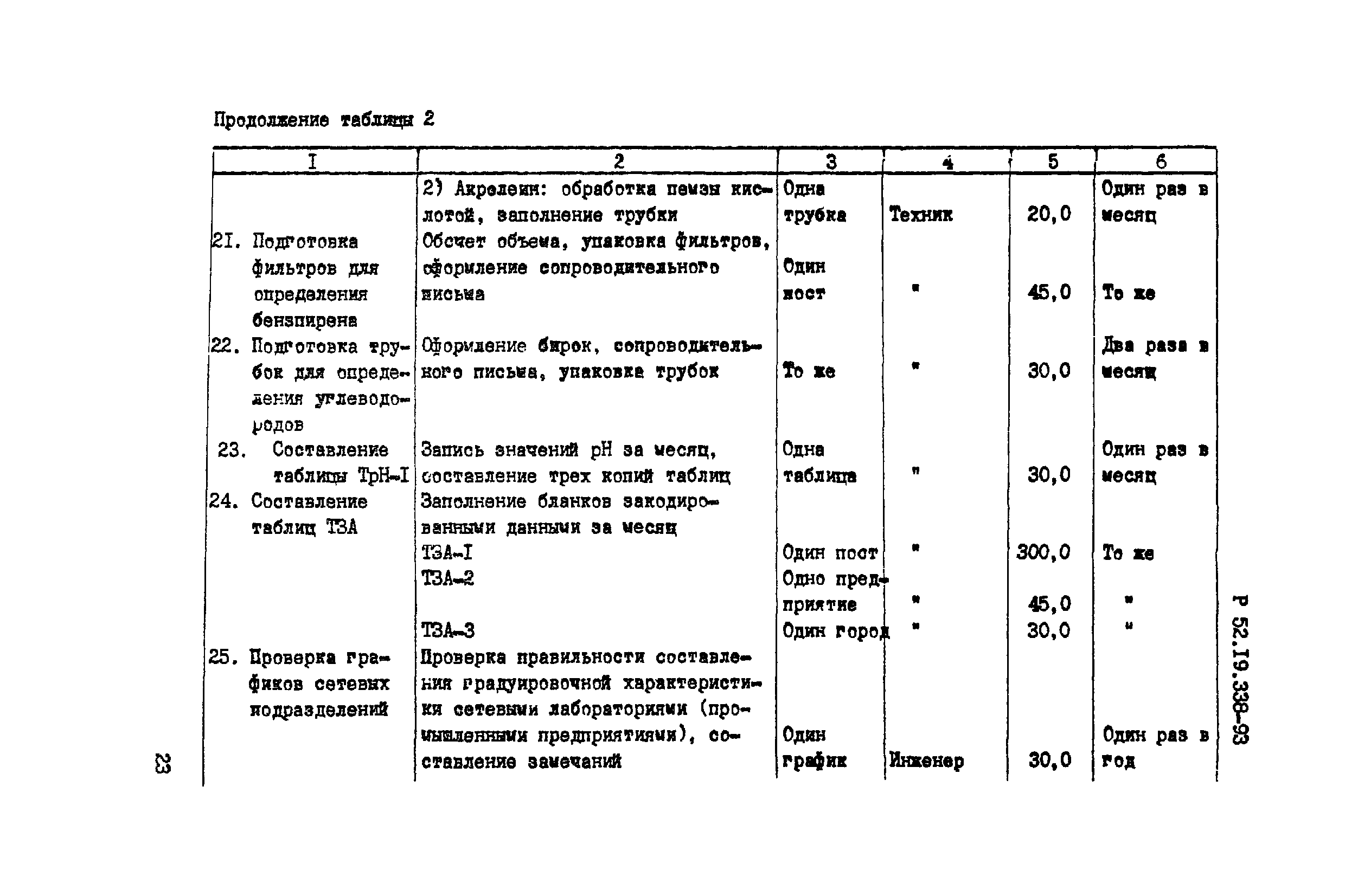 Р 52.19.338-93