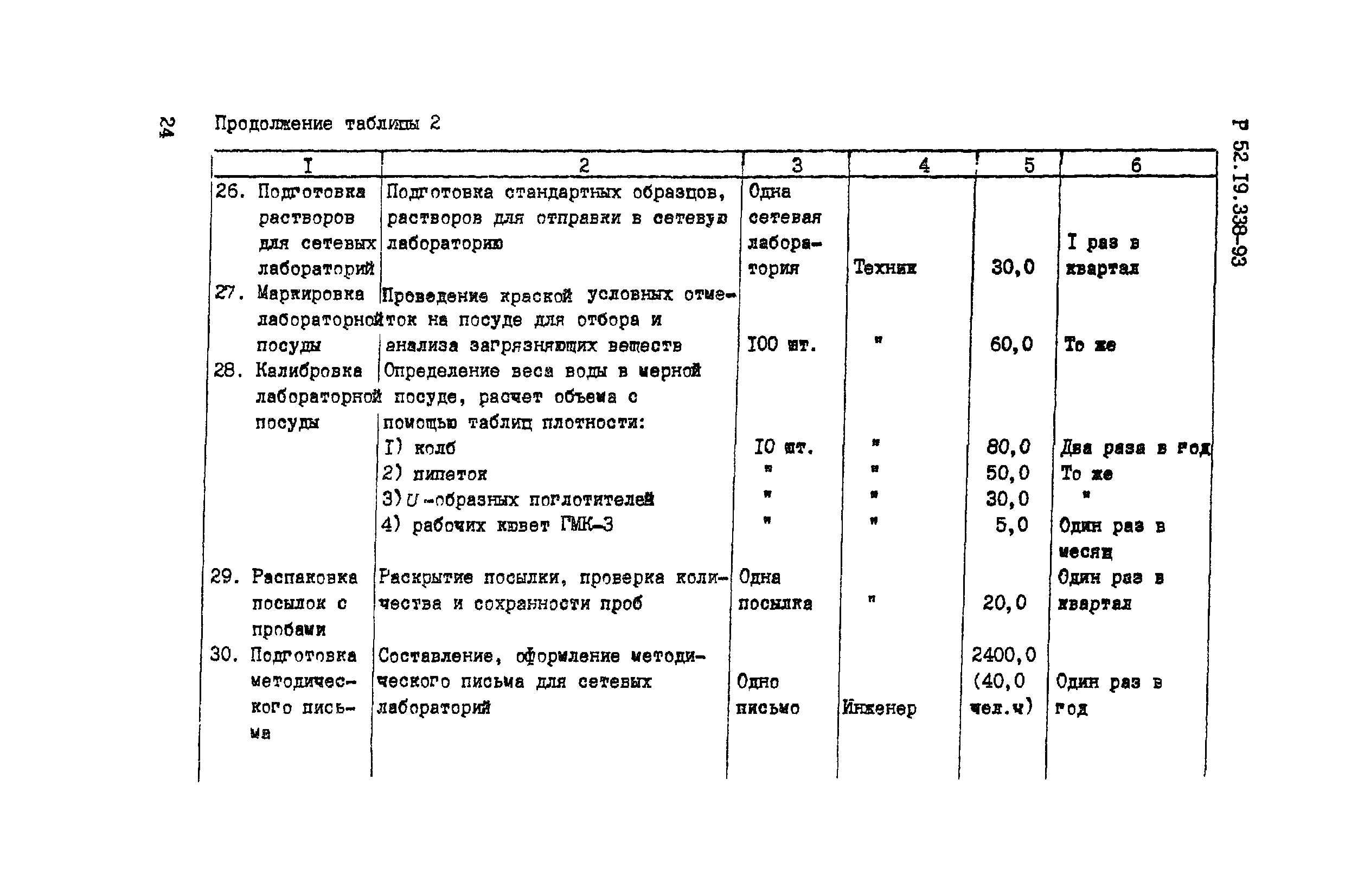 Р 52.19.338-93