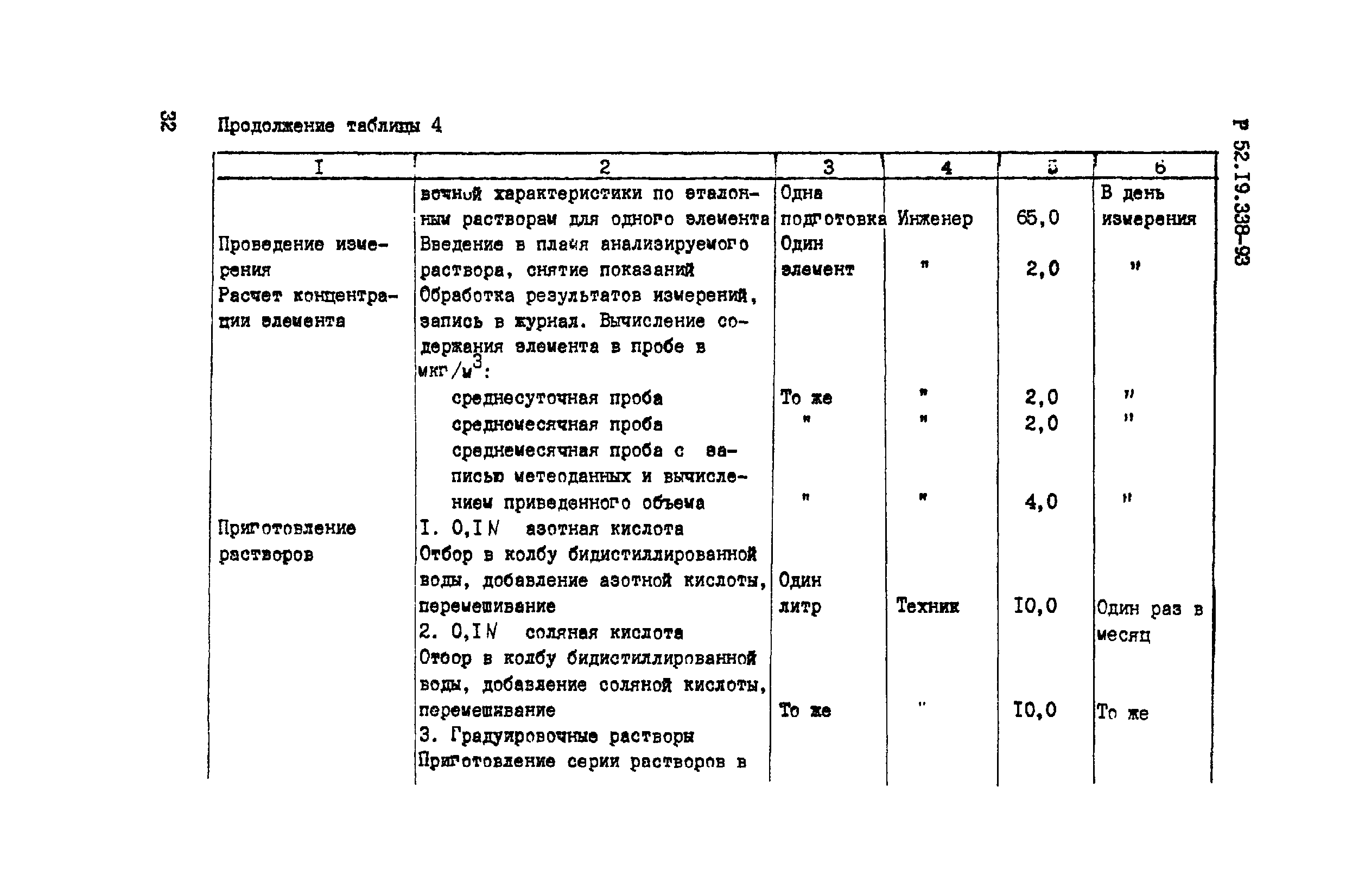 Р 52.19.338-93