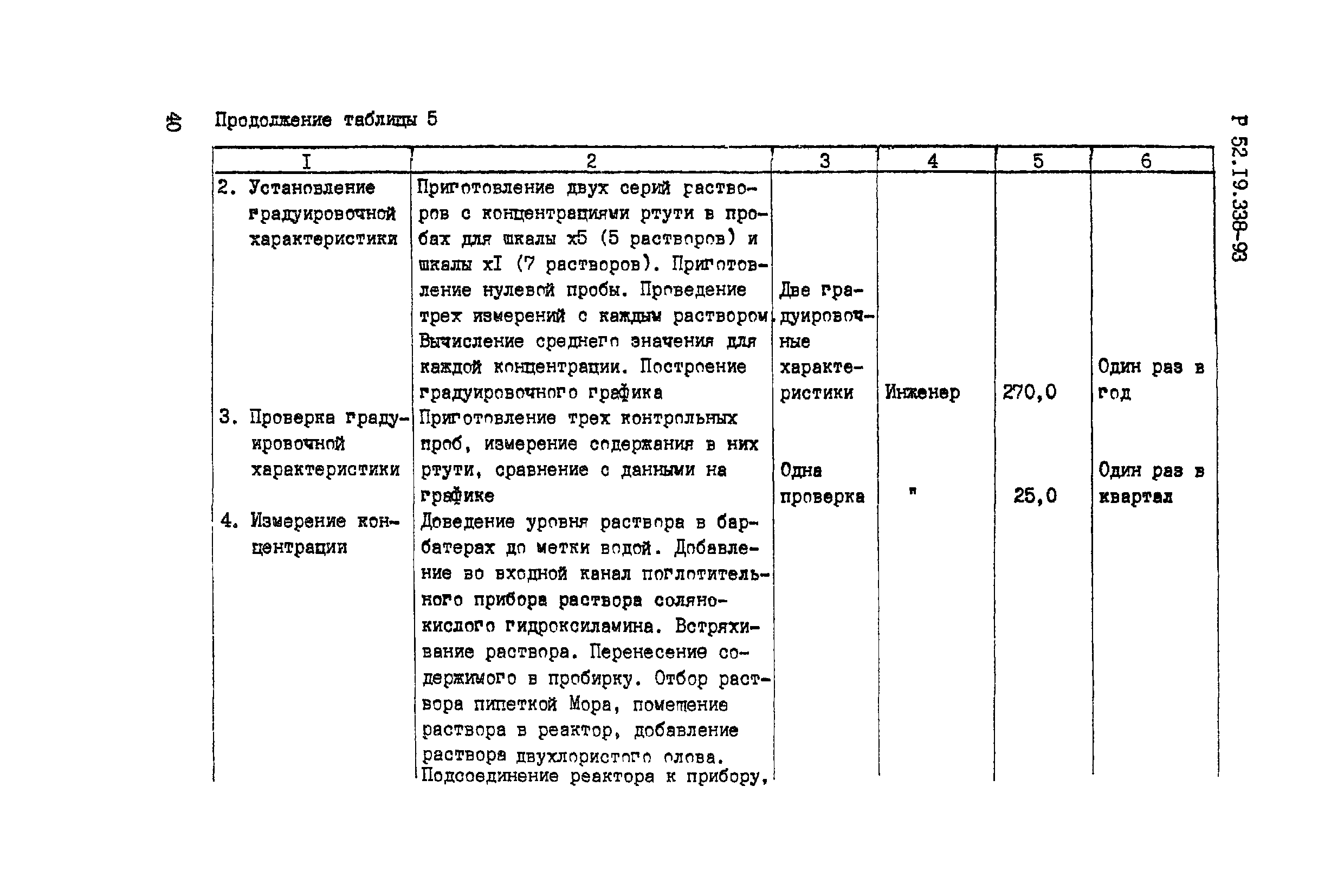 Р 52.19.338-93