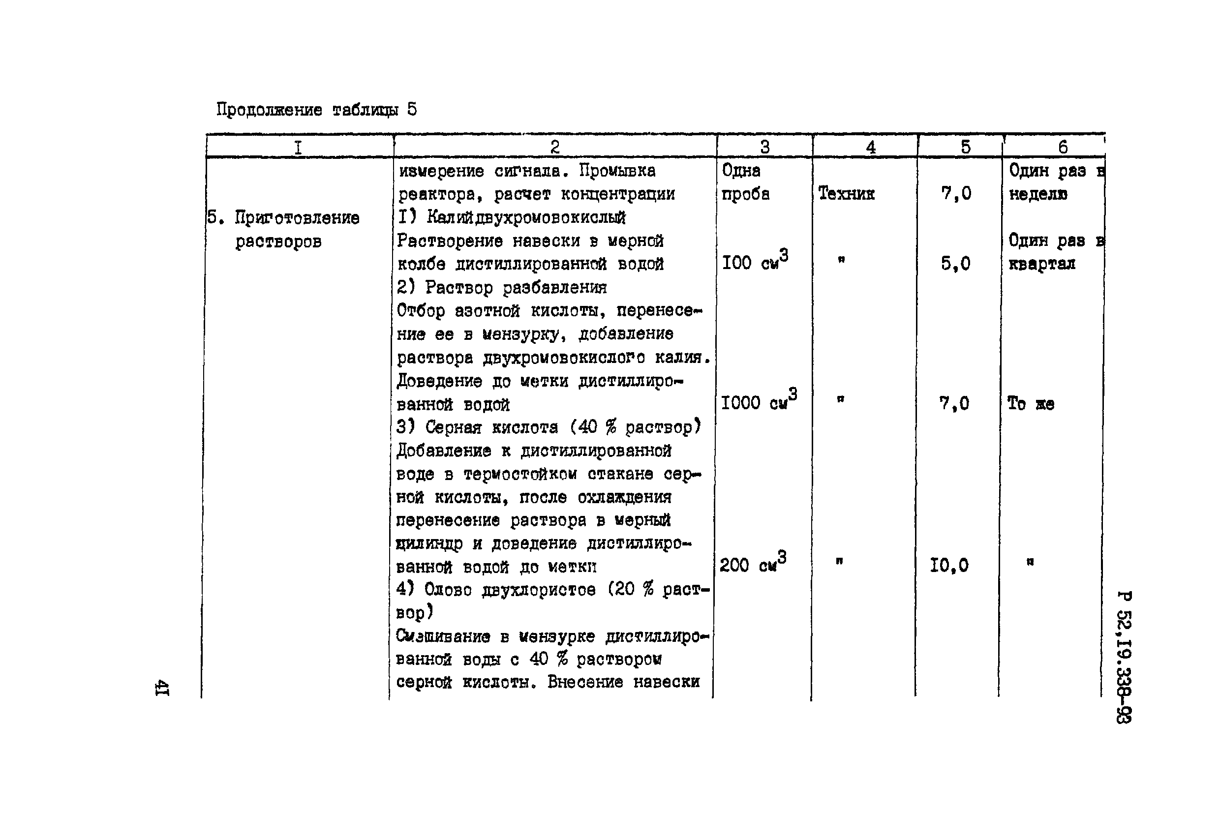 Р 52.19.338-93