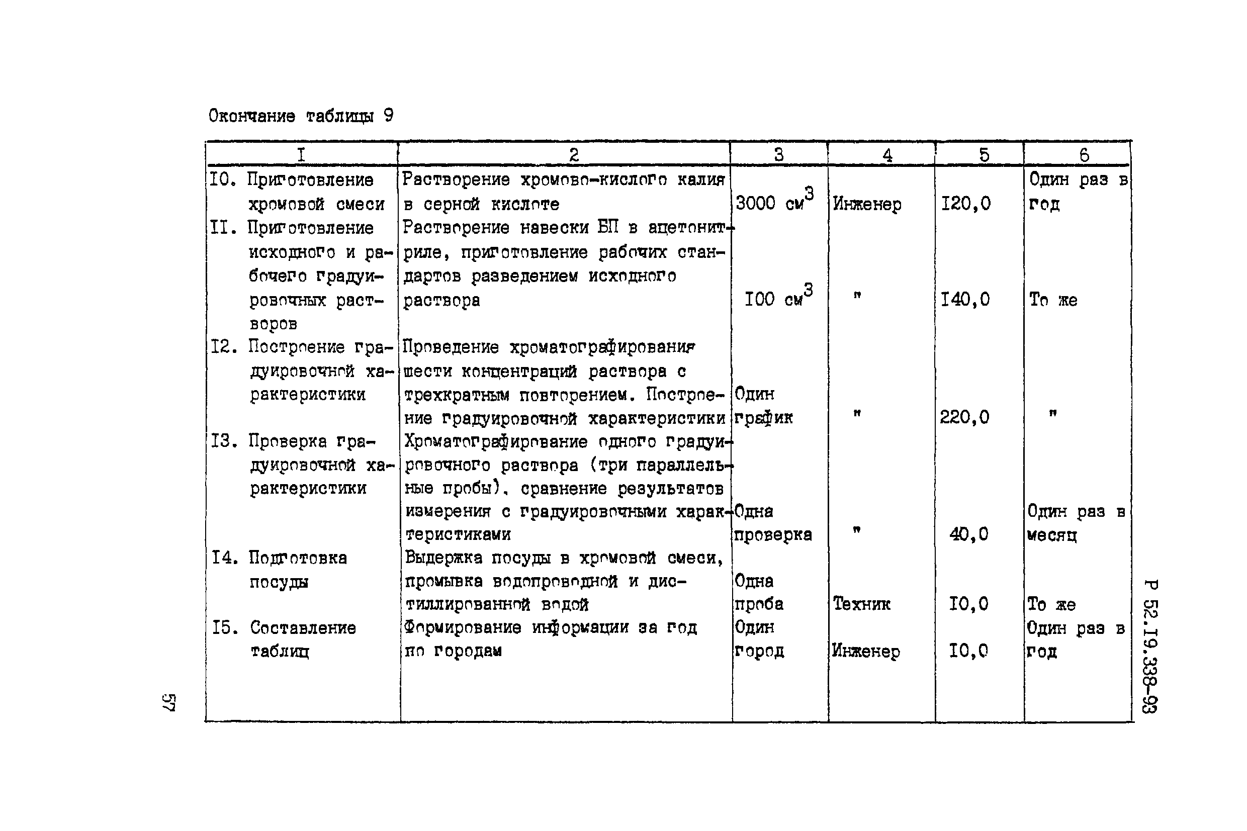 Р 52.19.338-93