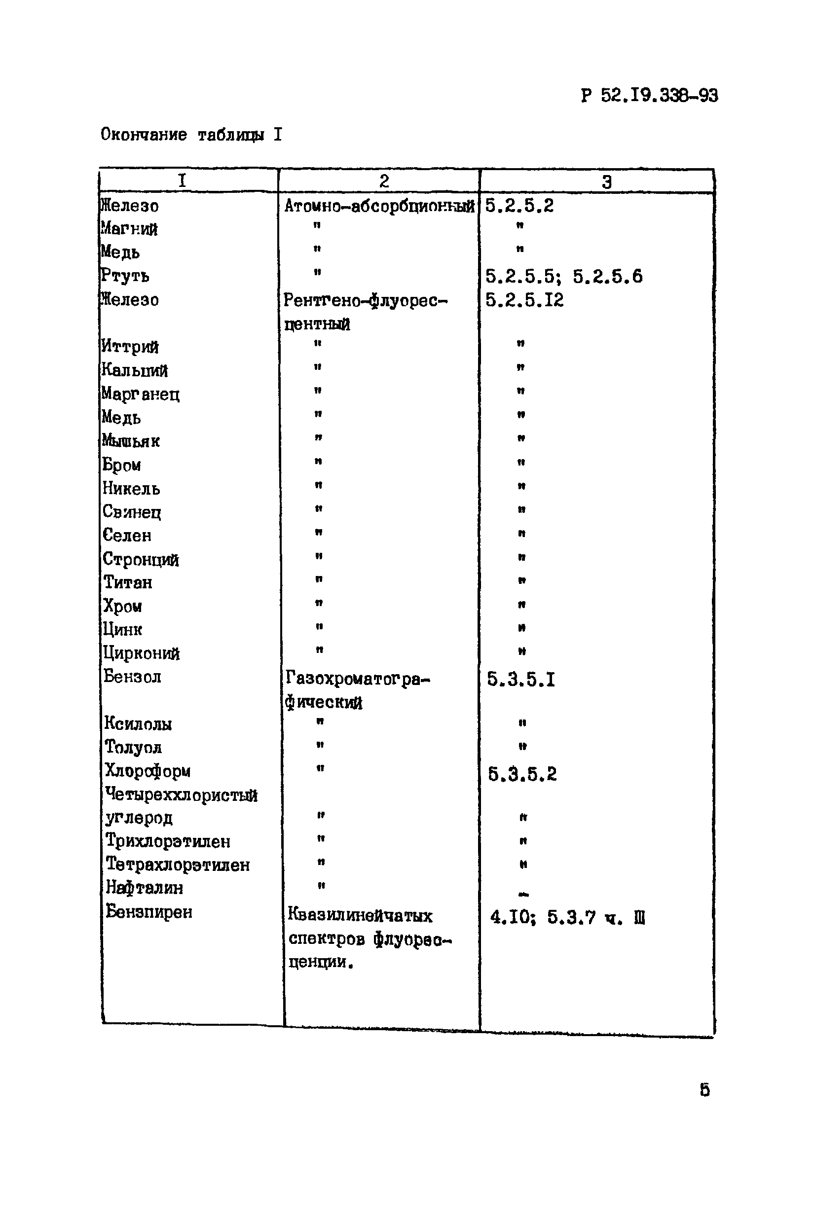 Р 52.19.338-93