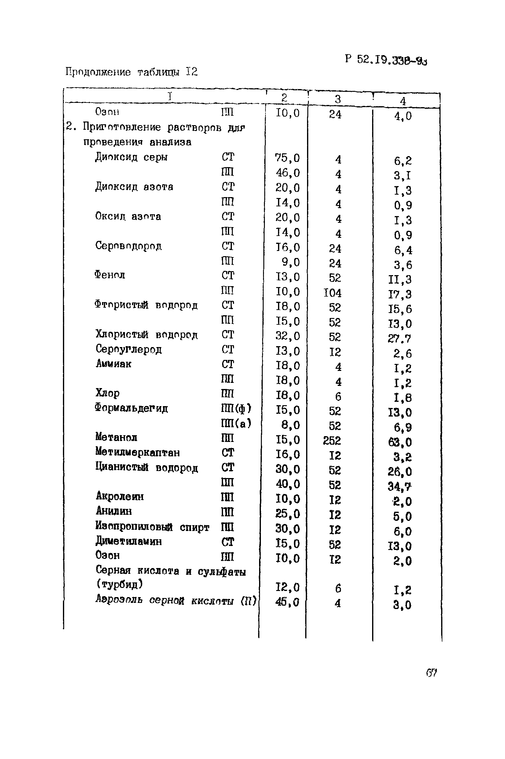 Р 52.19.338-93