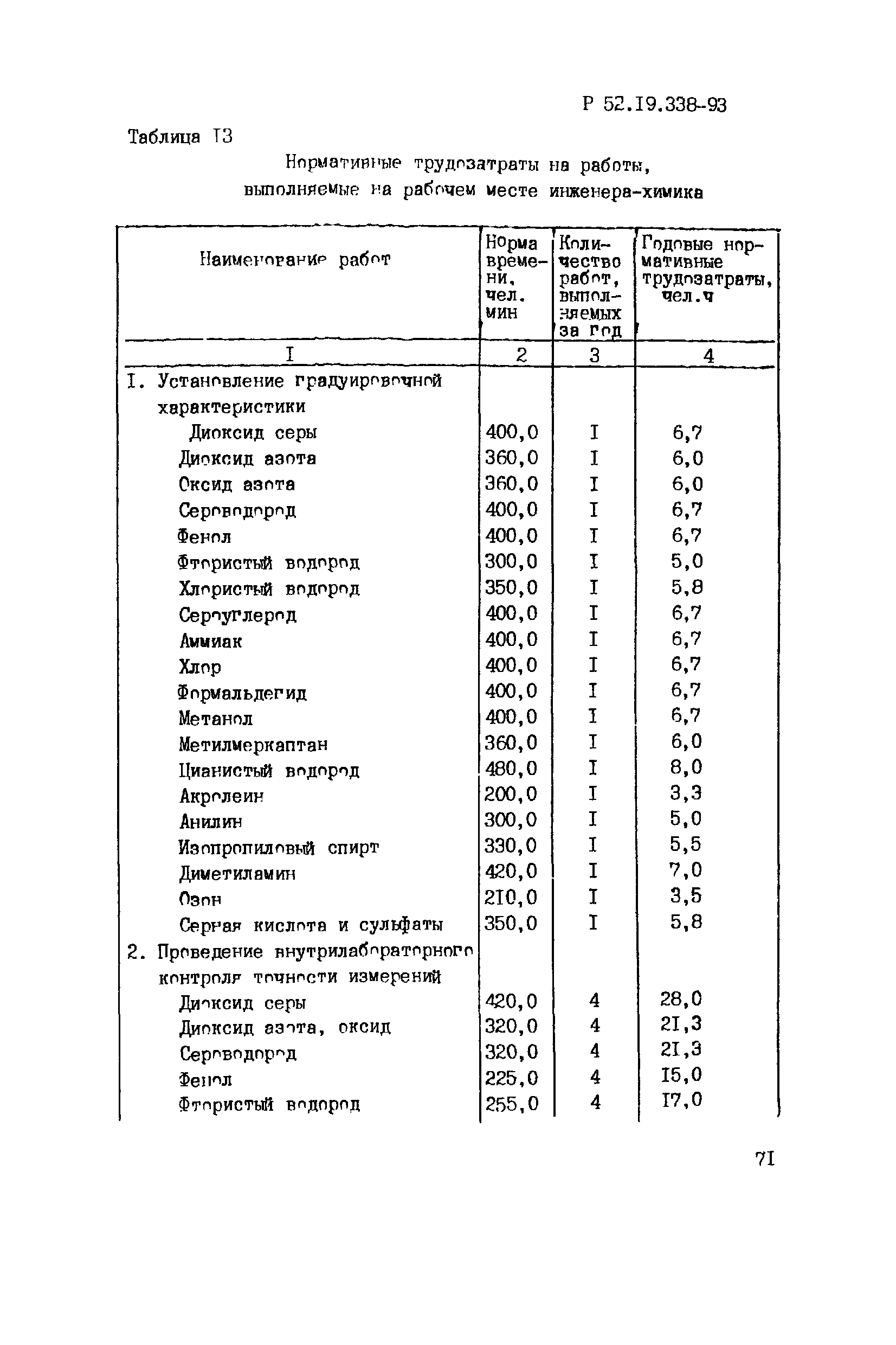 Р 52.19.338-93