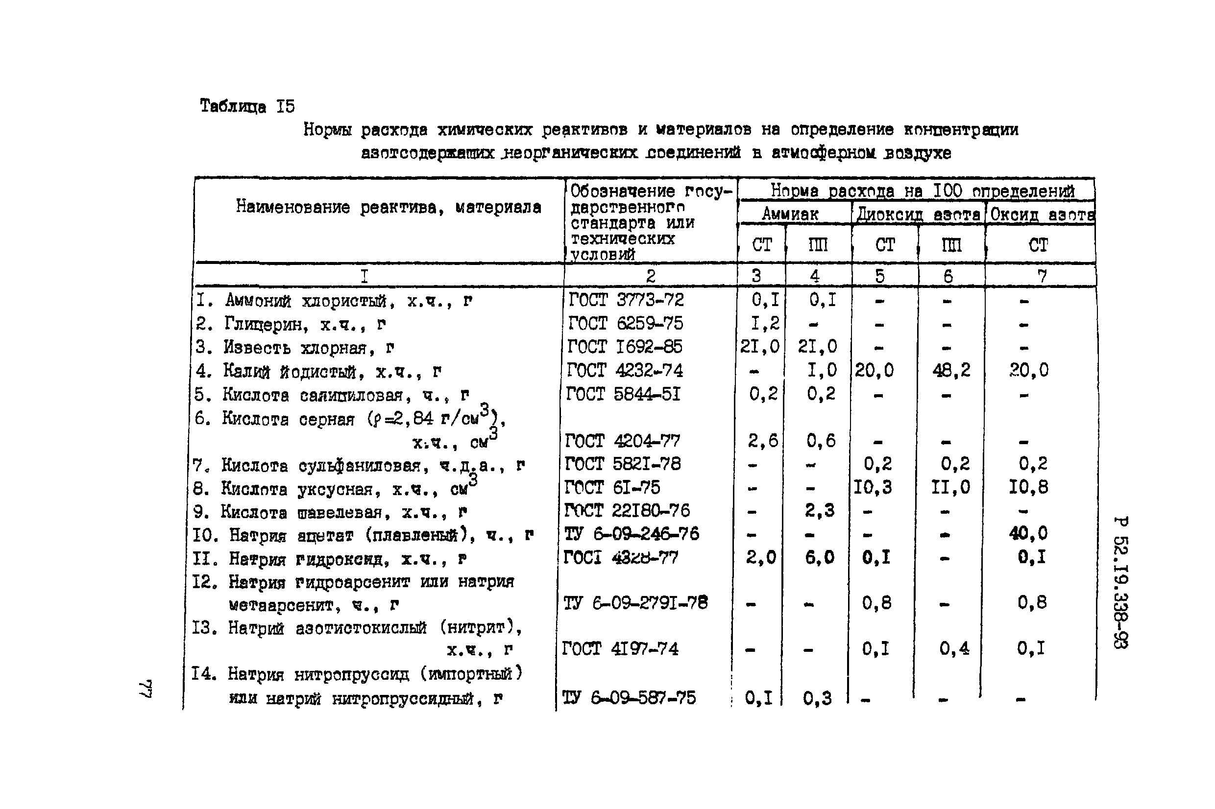 Р 52.19.338-93