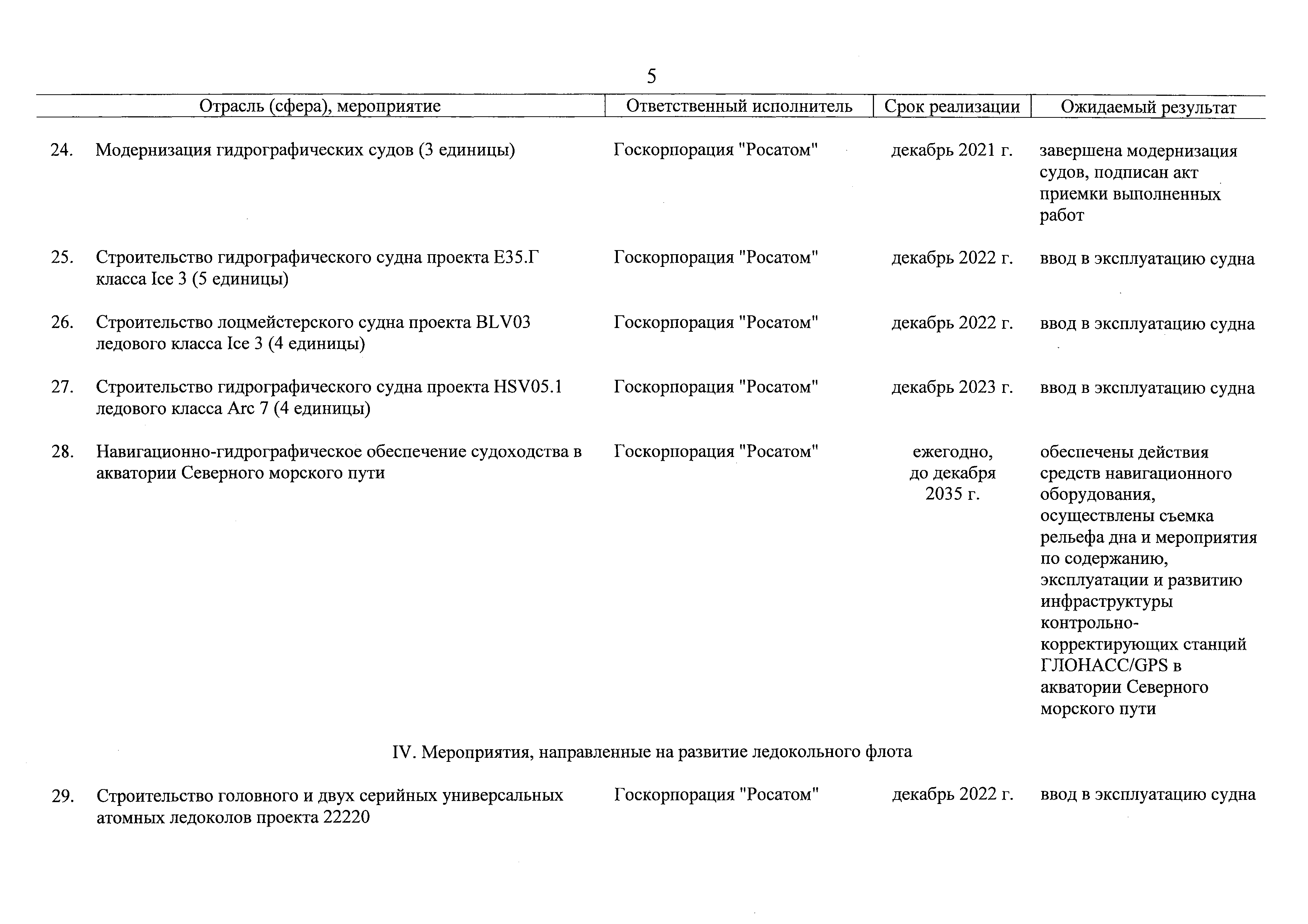 План развития смп до 2035 года