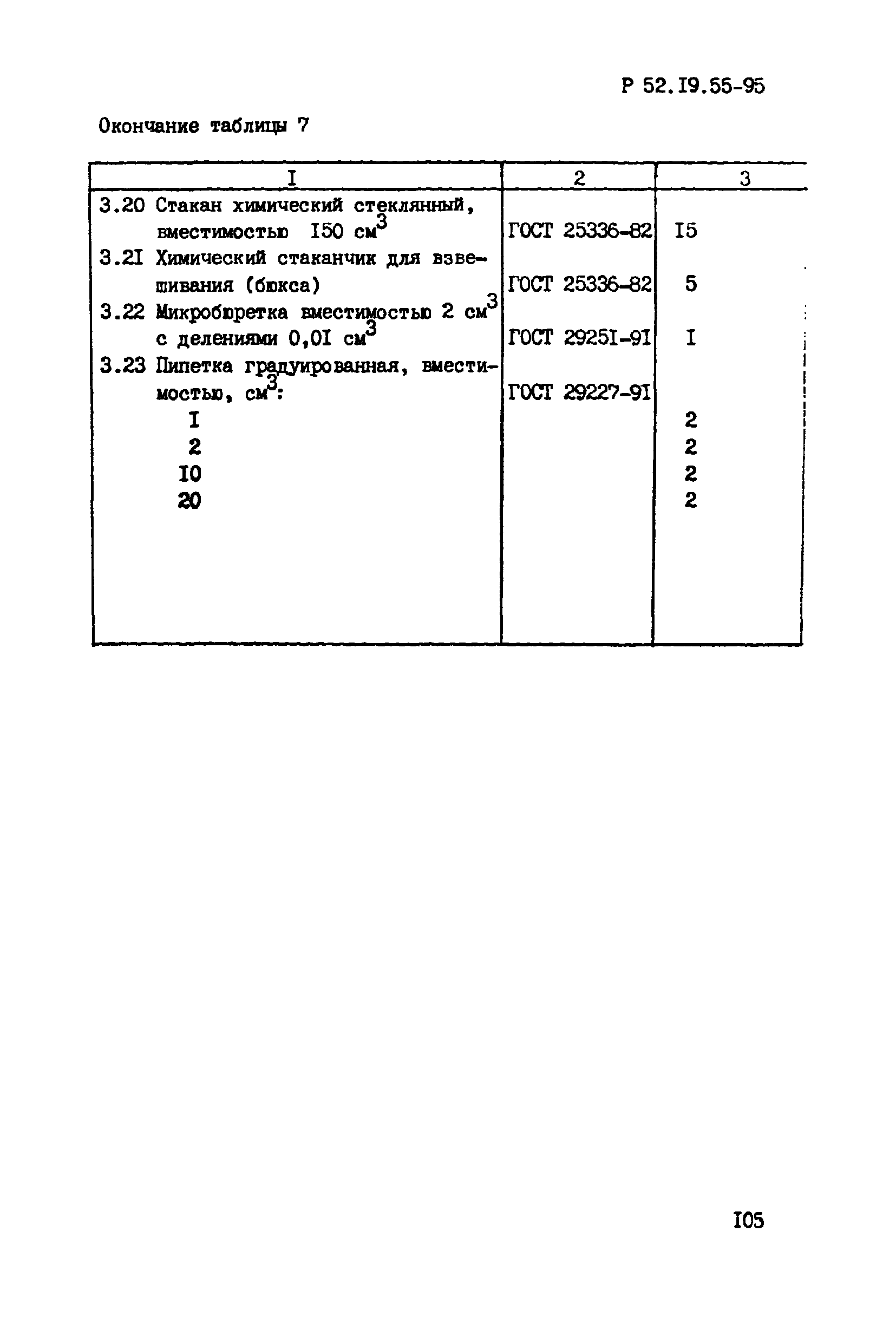 Р 52.19.555-95