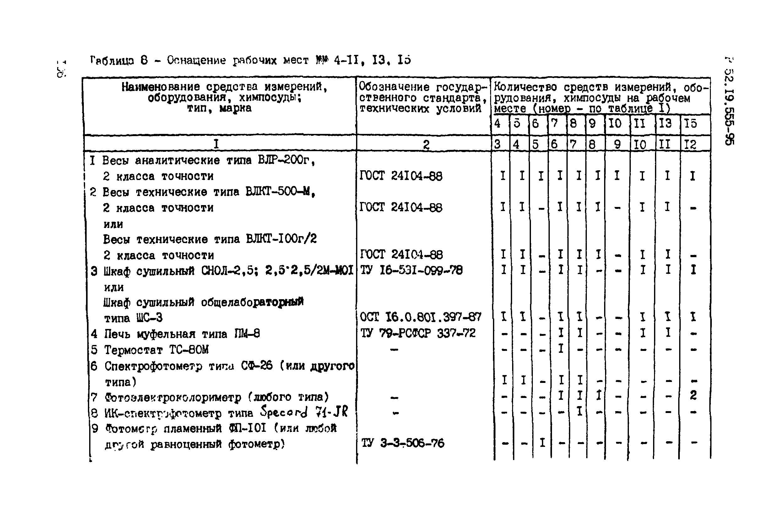 Р 52.19.555-95