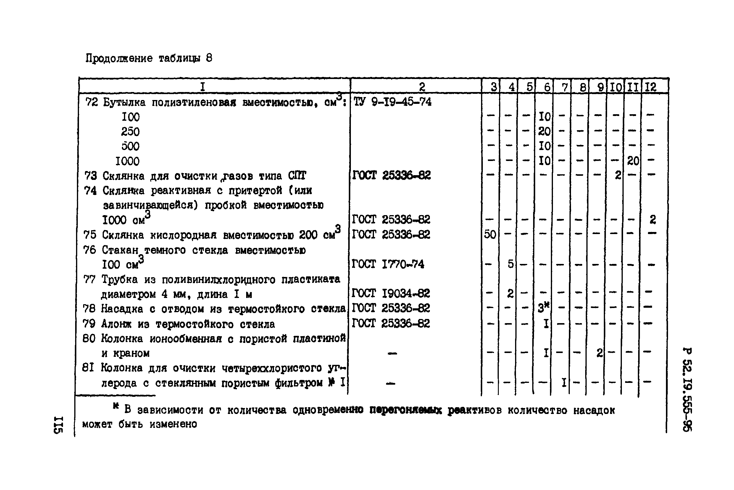 Р 52.19.555-95