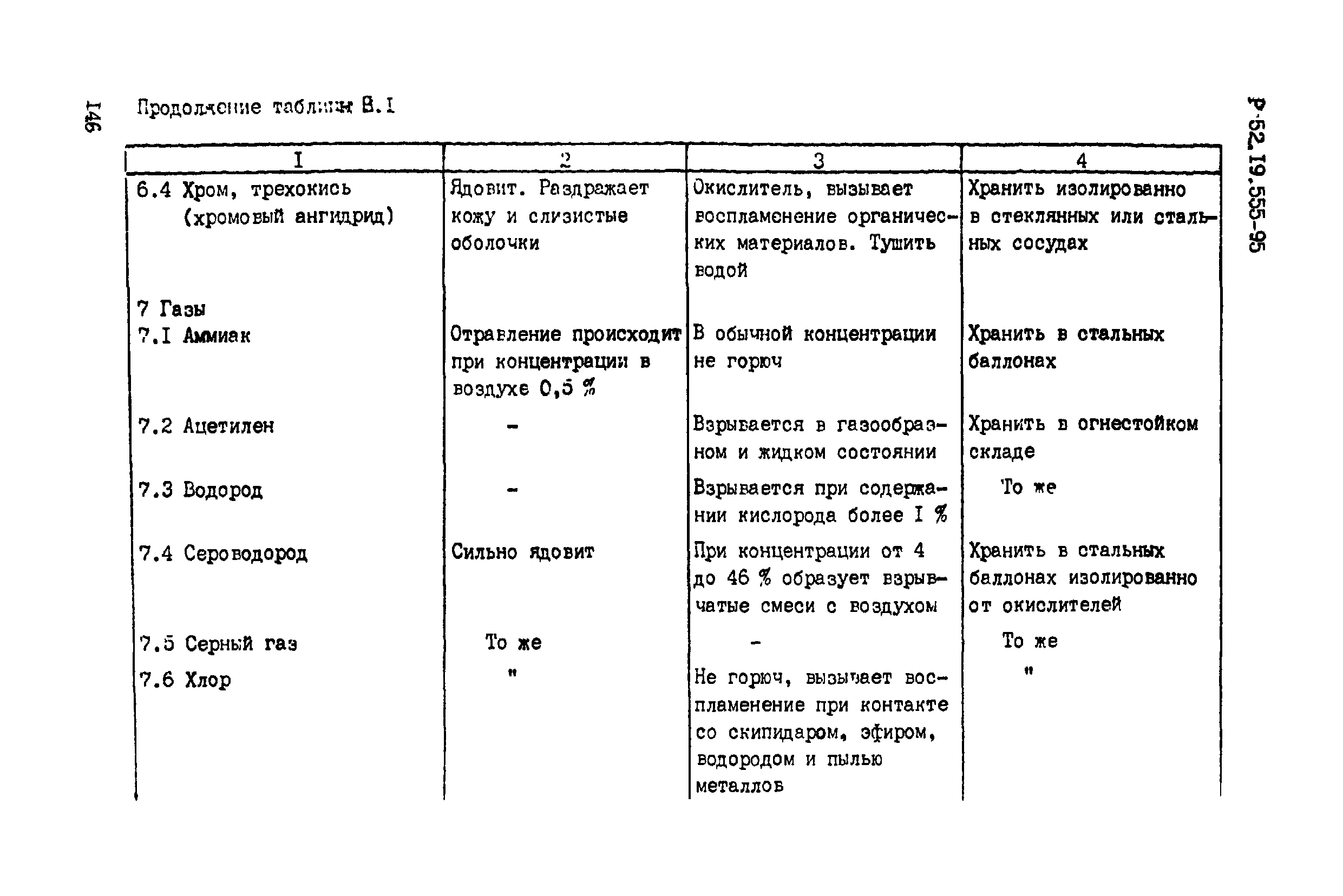 Р 52.19.555-95