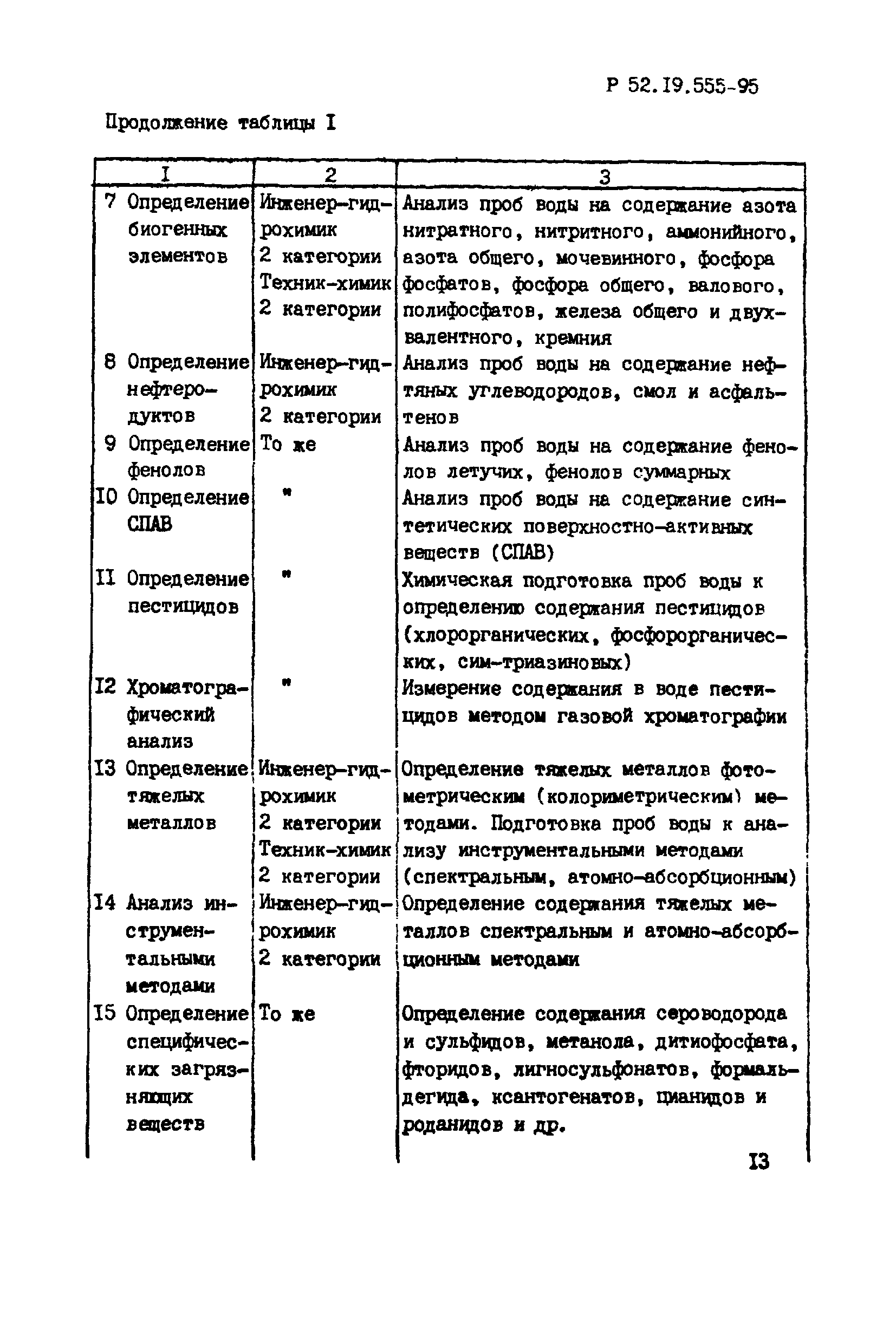 Р 52.19.555-95