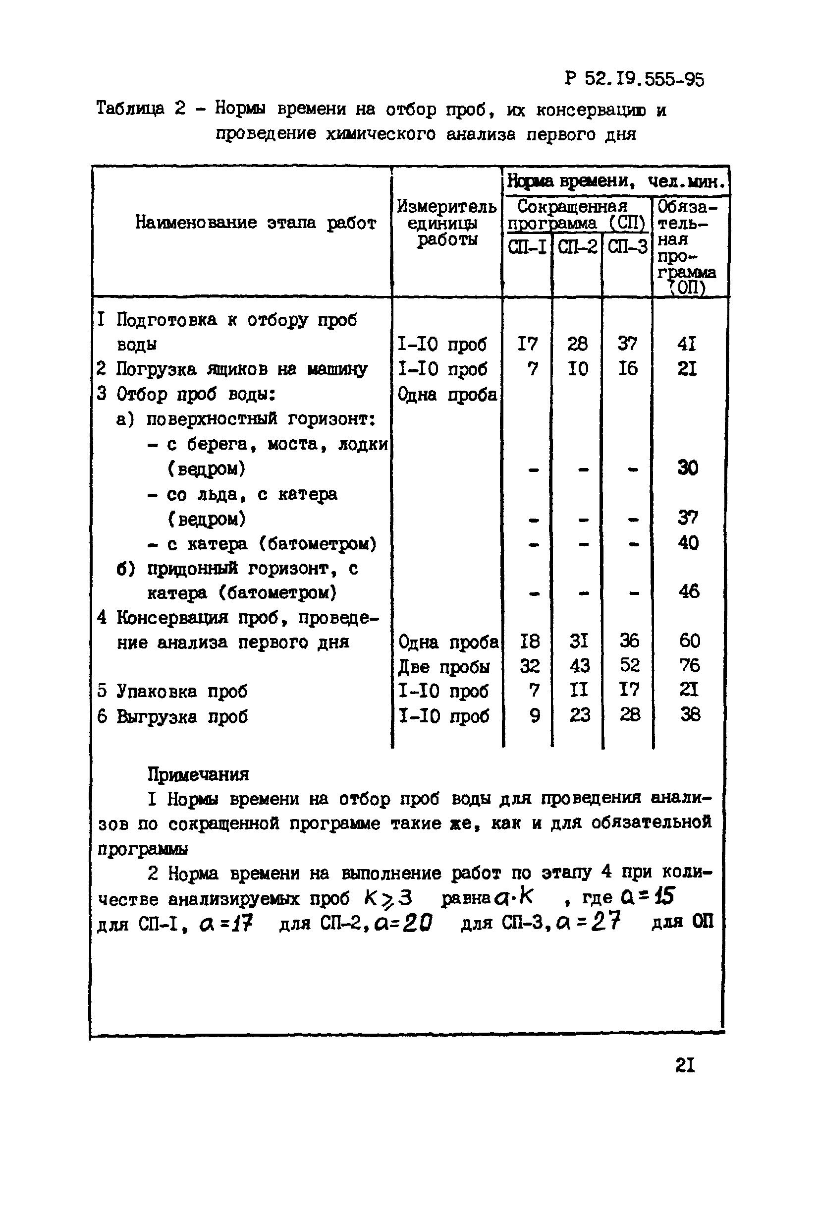 Р 52.19.555-95