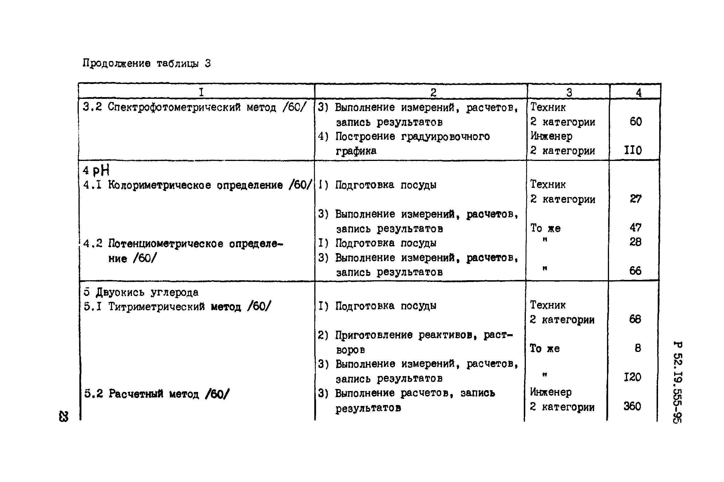 Р 52.19.555-95