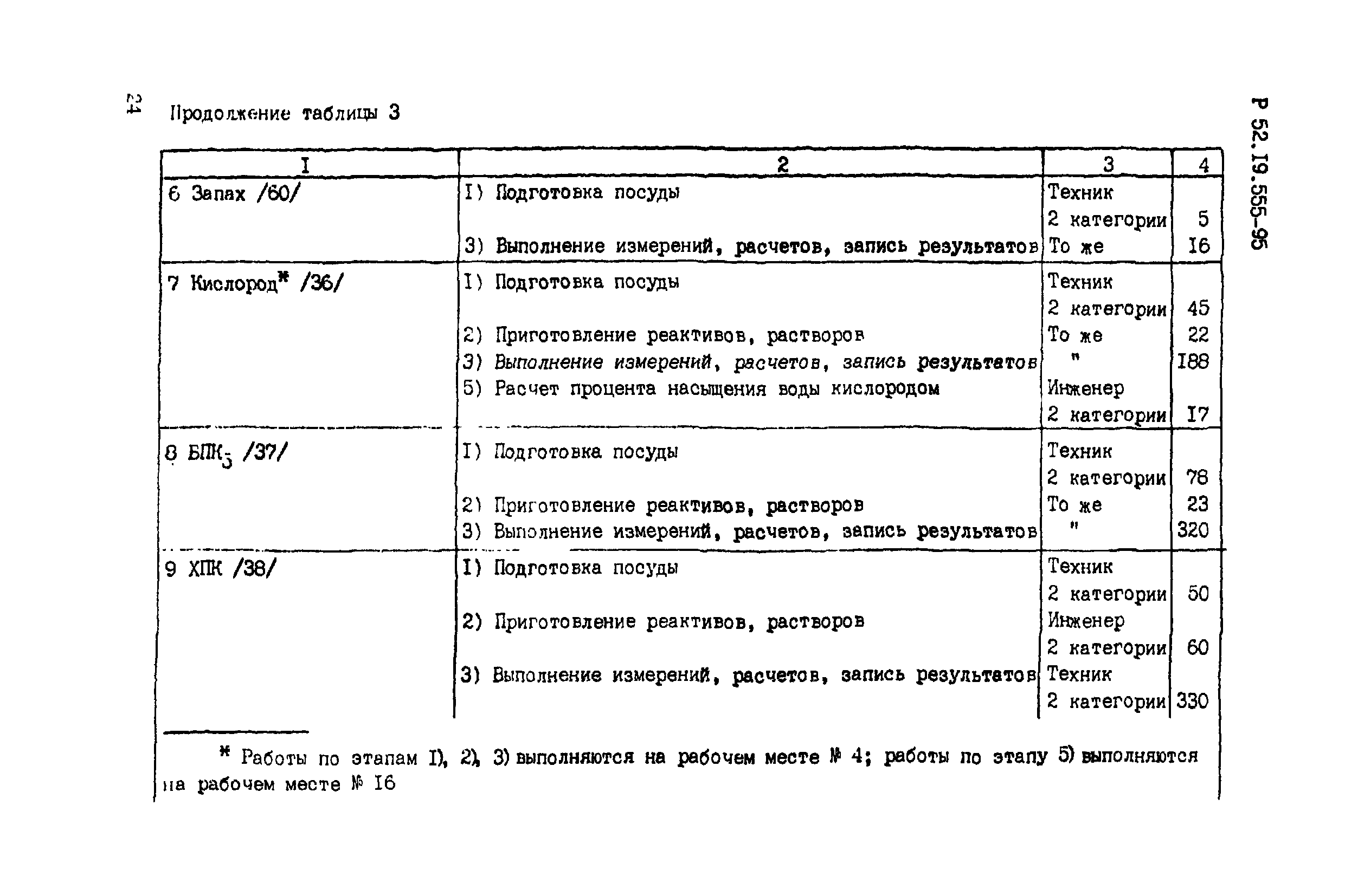 Р 52.19.555-95