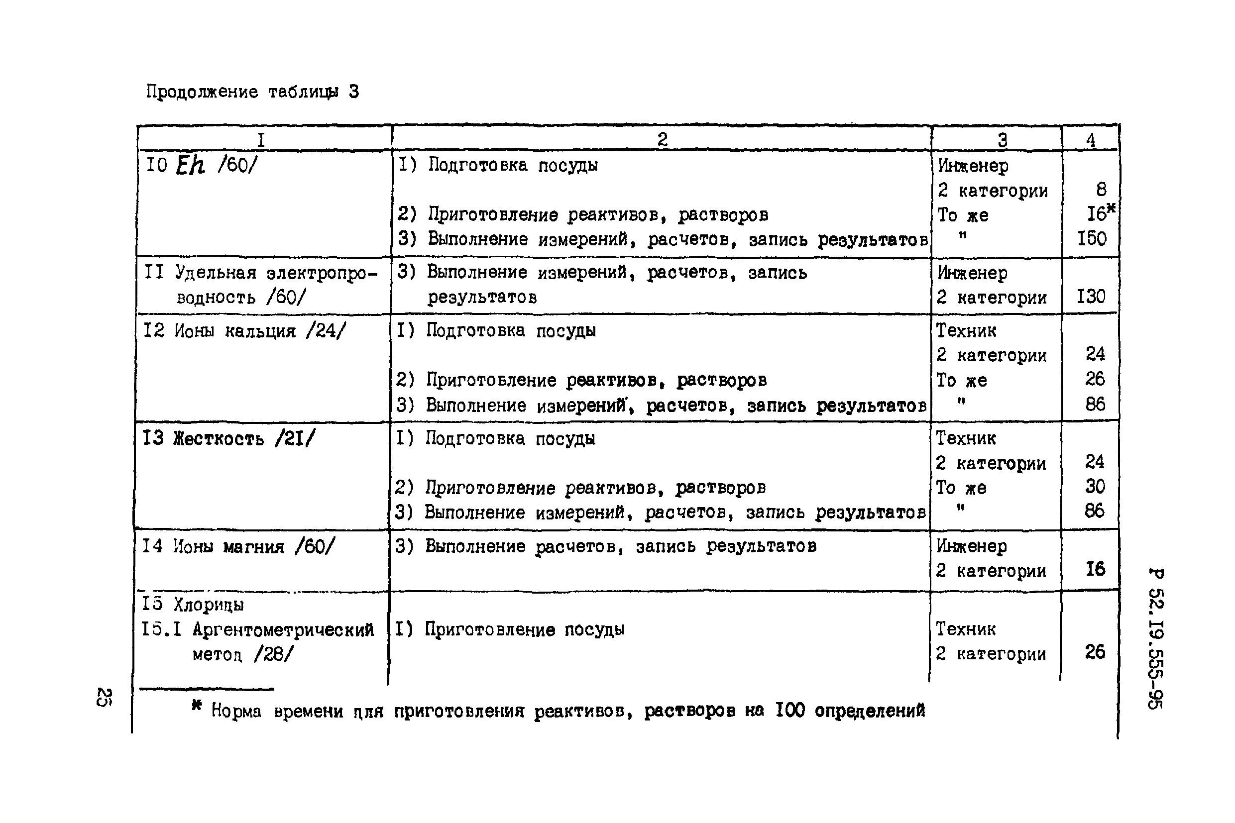 Р 52.19.555-95