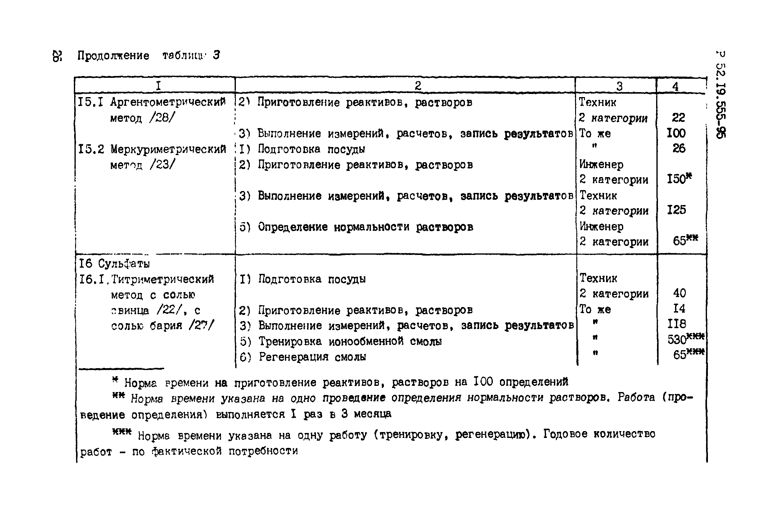 Р 52.19.555-95