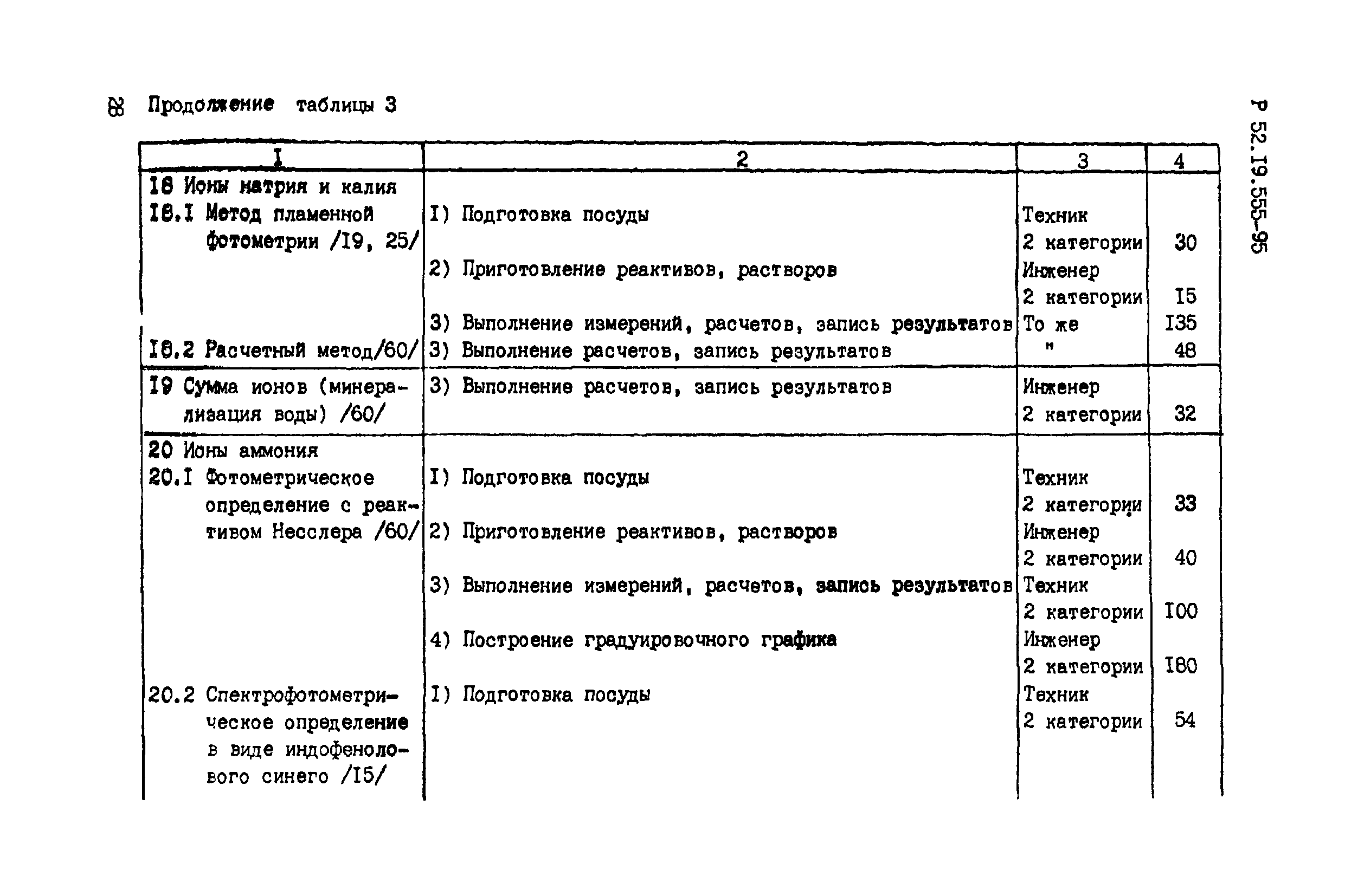 Р 52.19.555-95