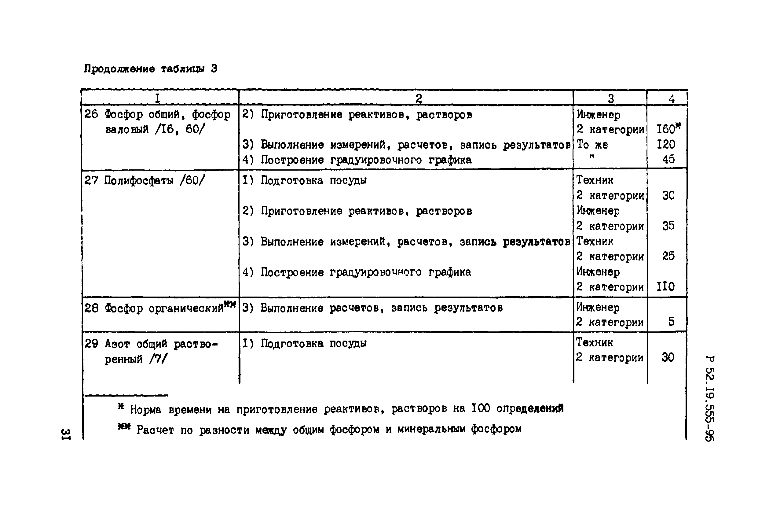 Р 52.19.555-95