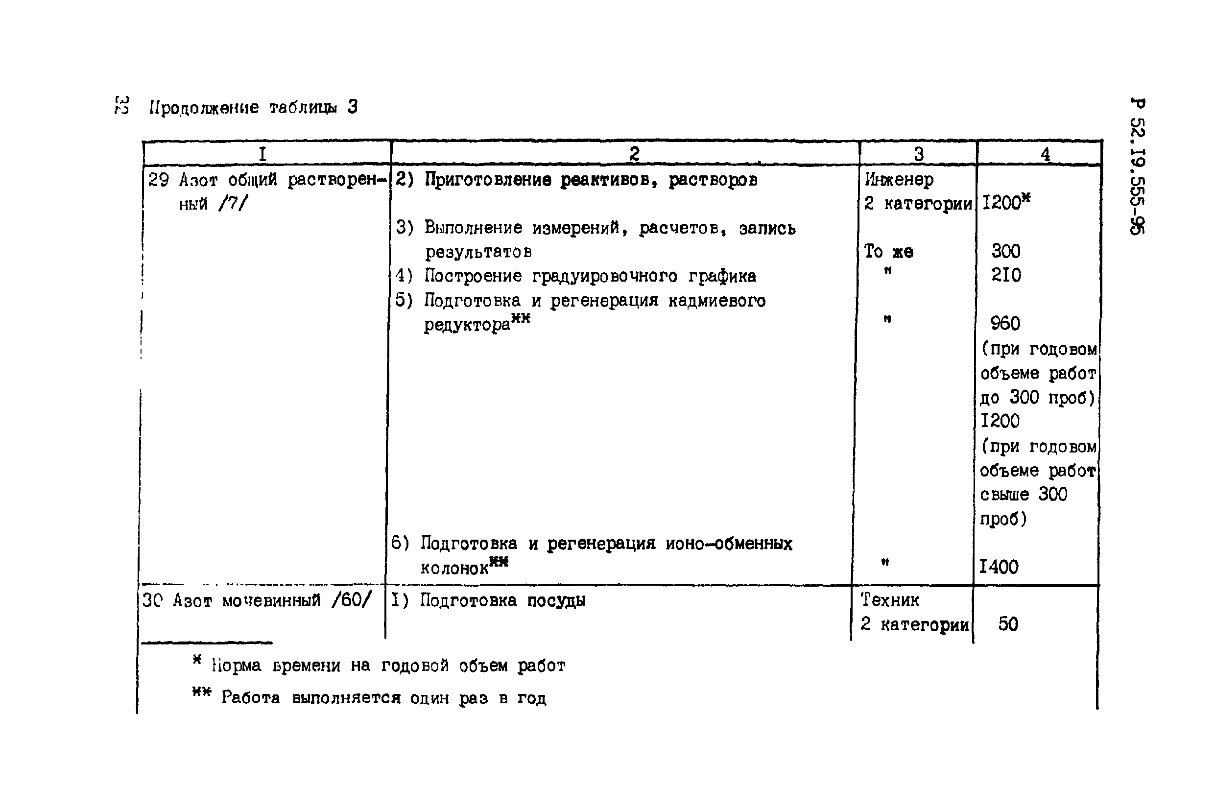 Р 52.19.555-95