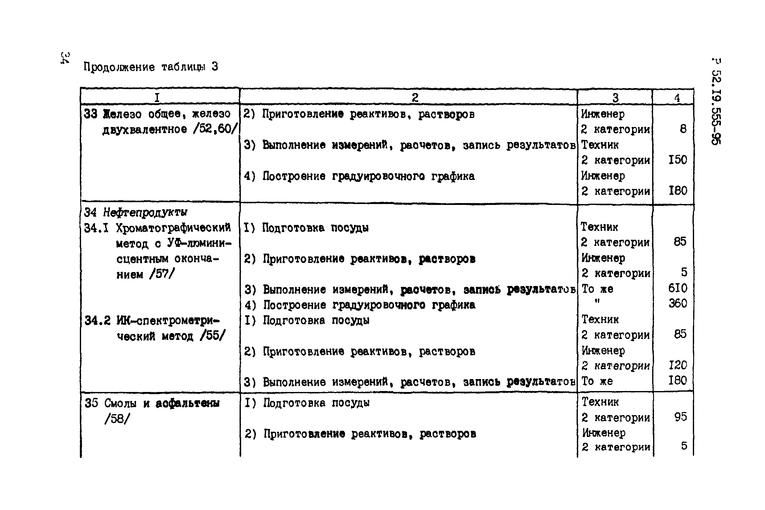 Р 52.19.555-95